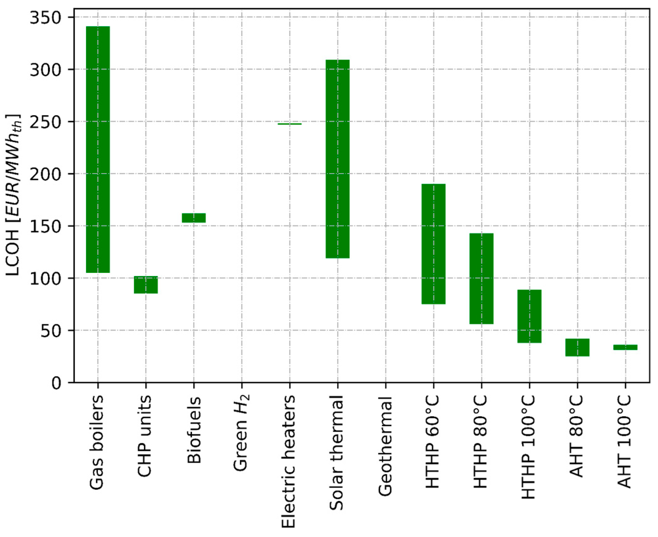 Energies 17 03051 g028 Energies 17 03051 g028