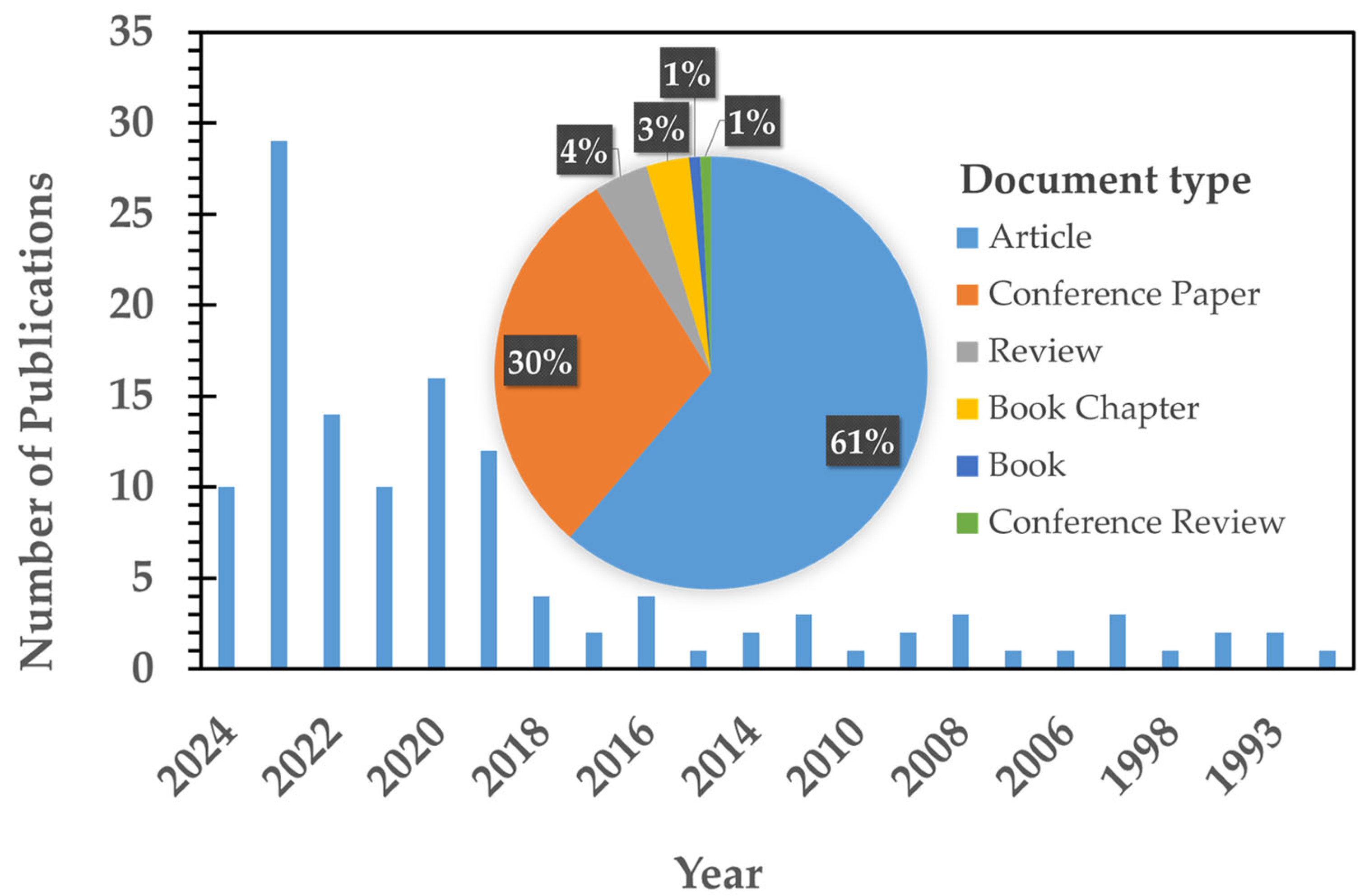 Energies 17 03052 g001