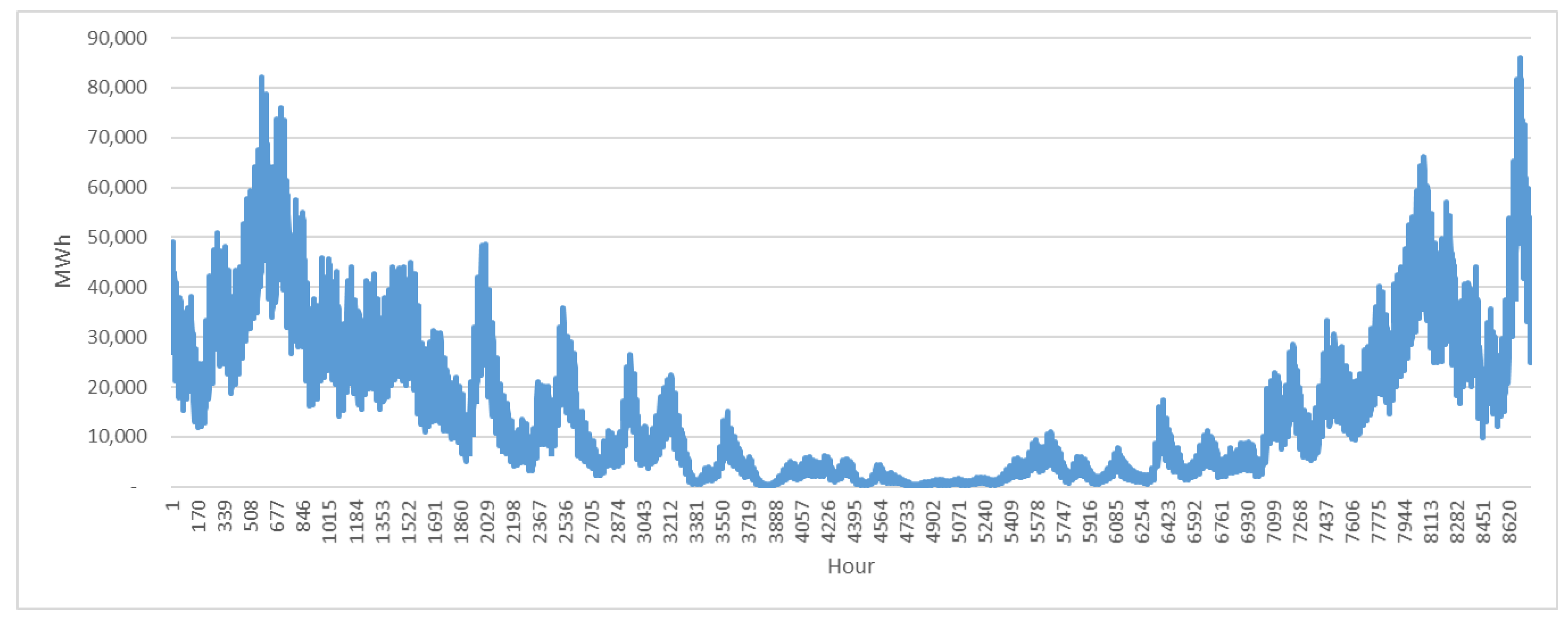 Energies 17 03053 g002