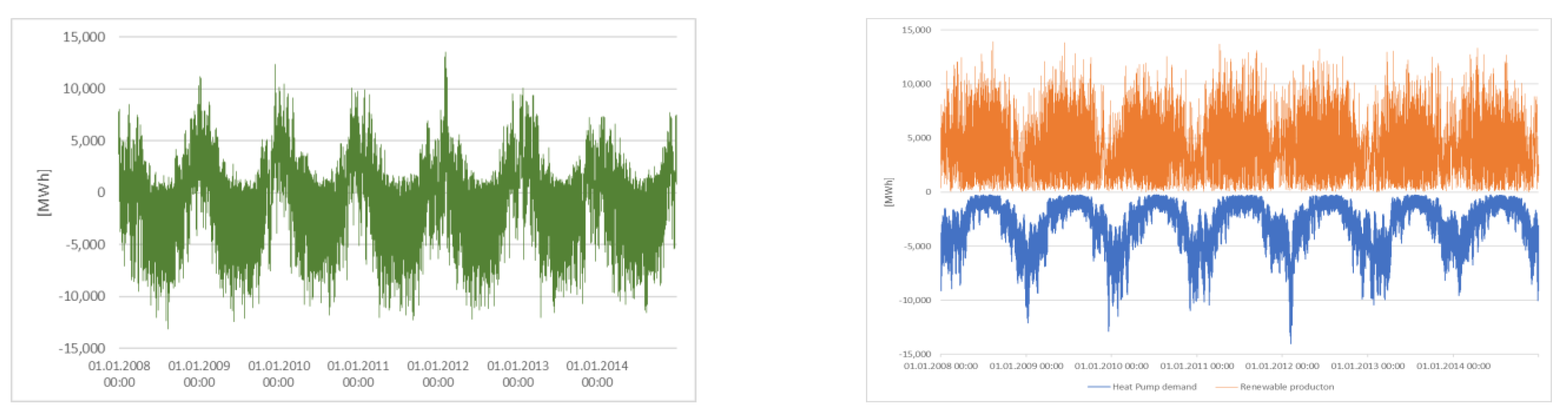 Energies 17 03053 g003