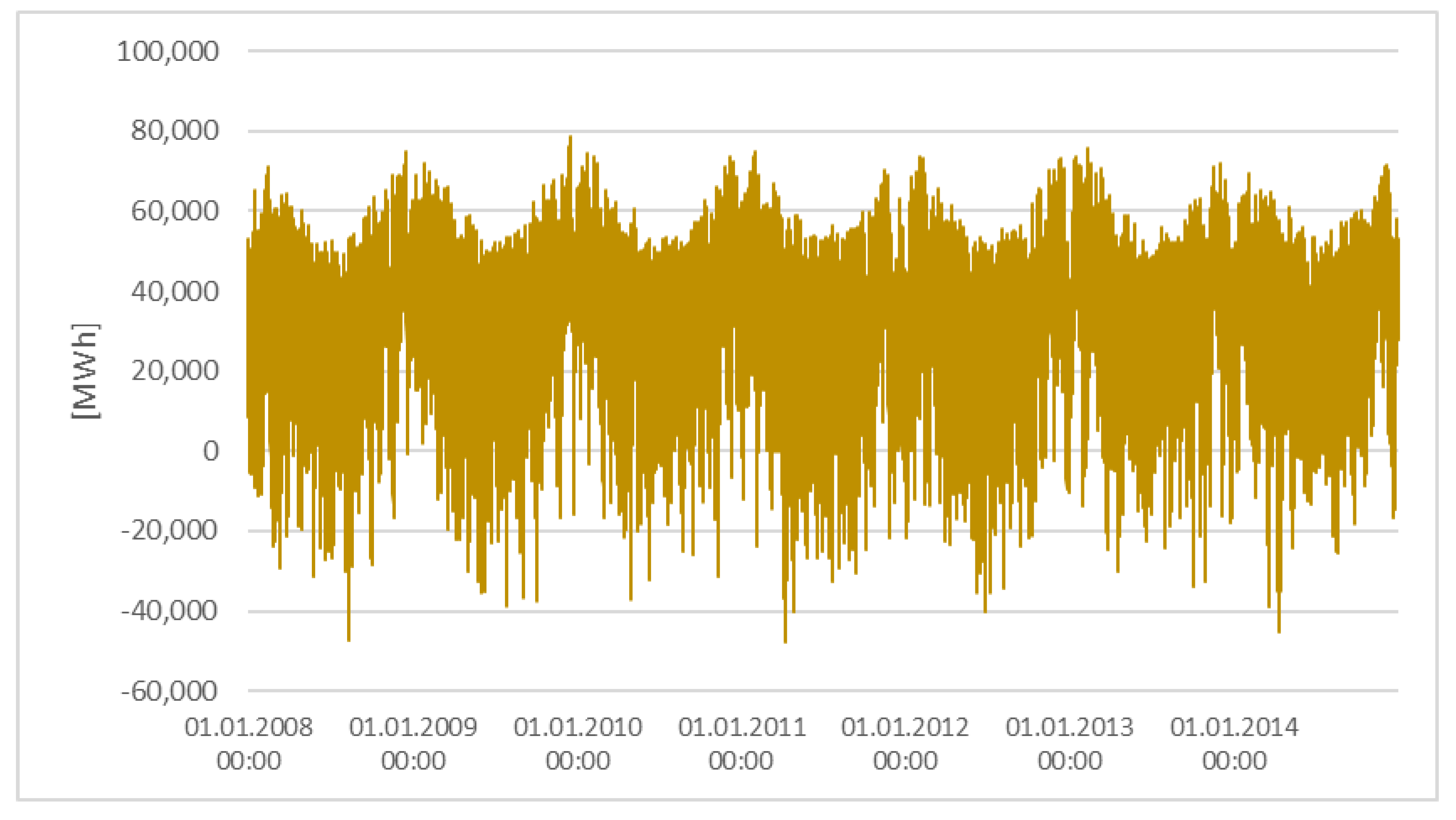Energies 17 03053 g005