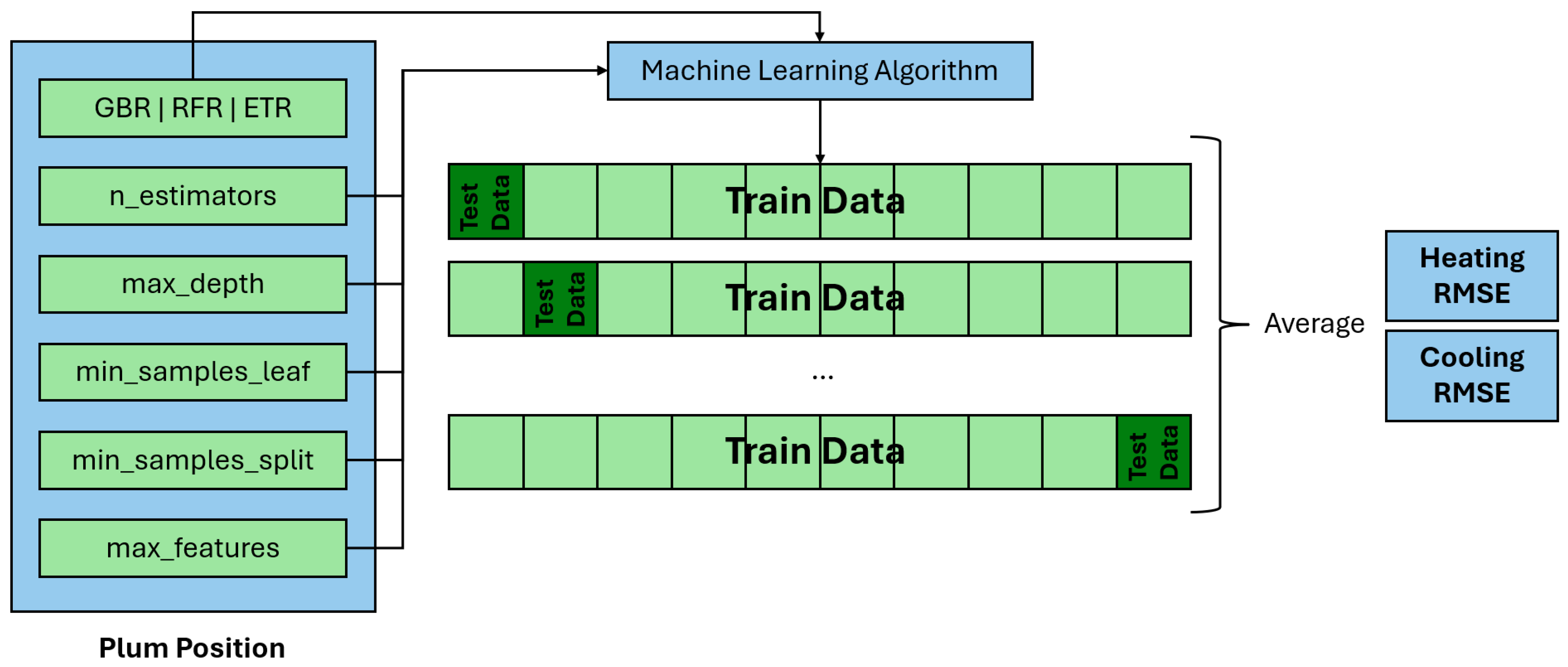 Energies 17 03054 g001