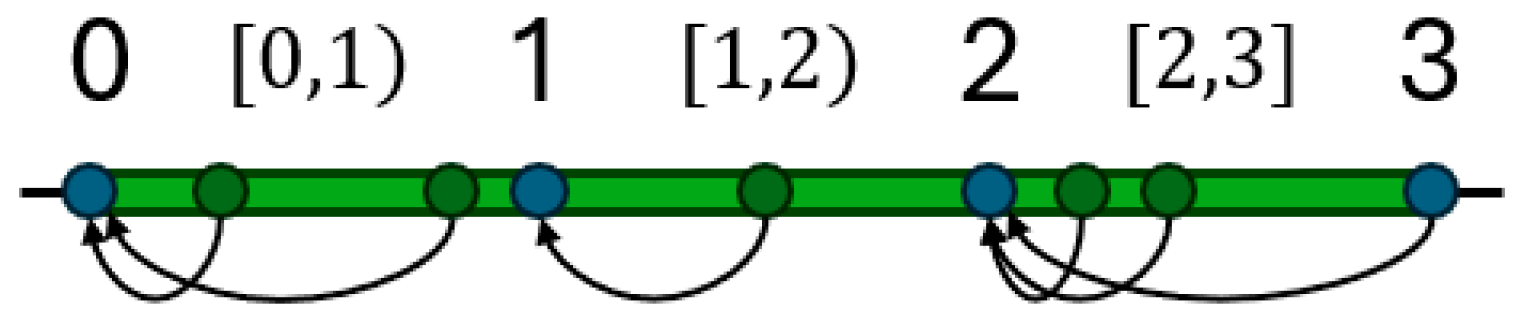 Energies 17 03054 g006