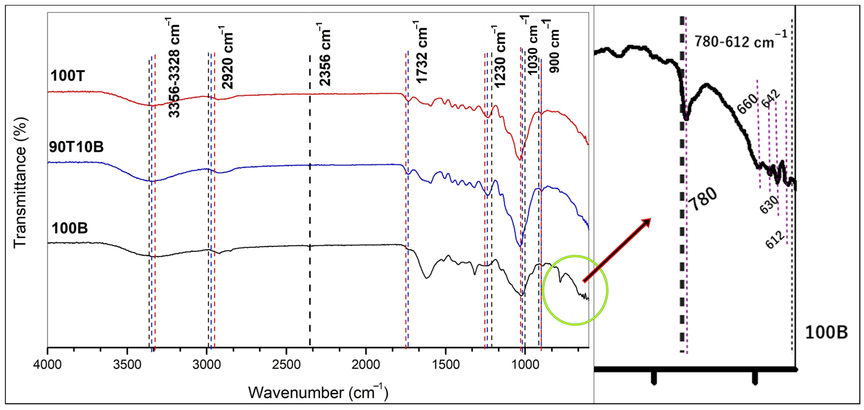 Energies 17 03056 g003 Energies 17 03056 g003