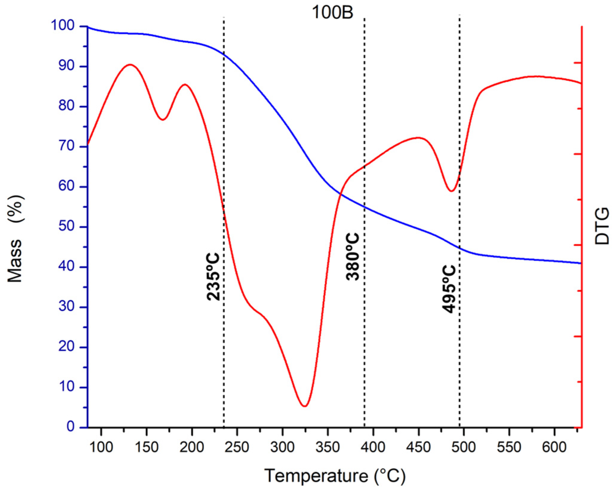 Energies 17 03056 g007 Energies 17 03056 g007