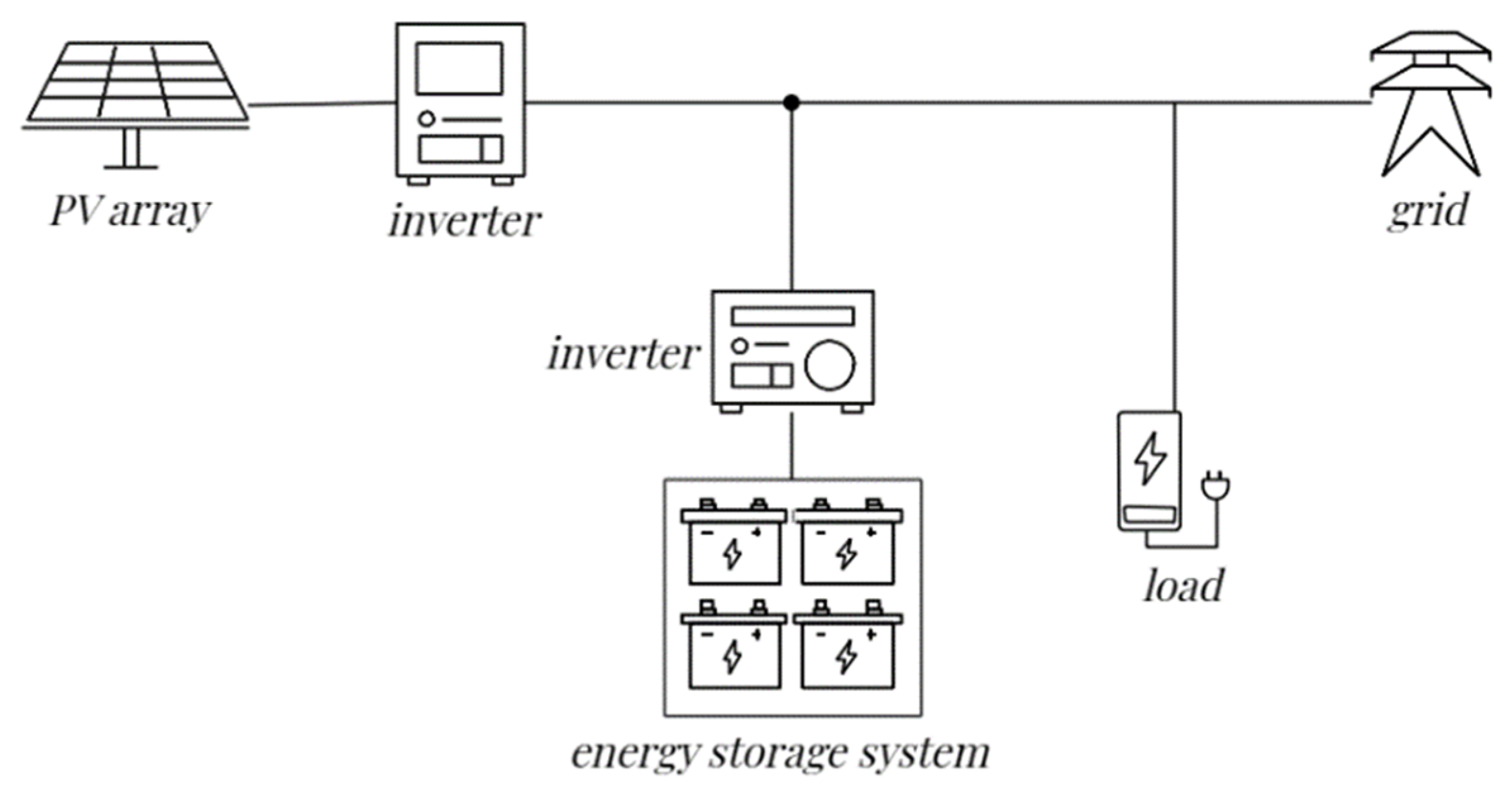 Energies 17 03058 g001