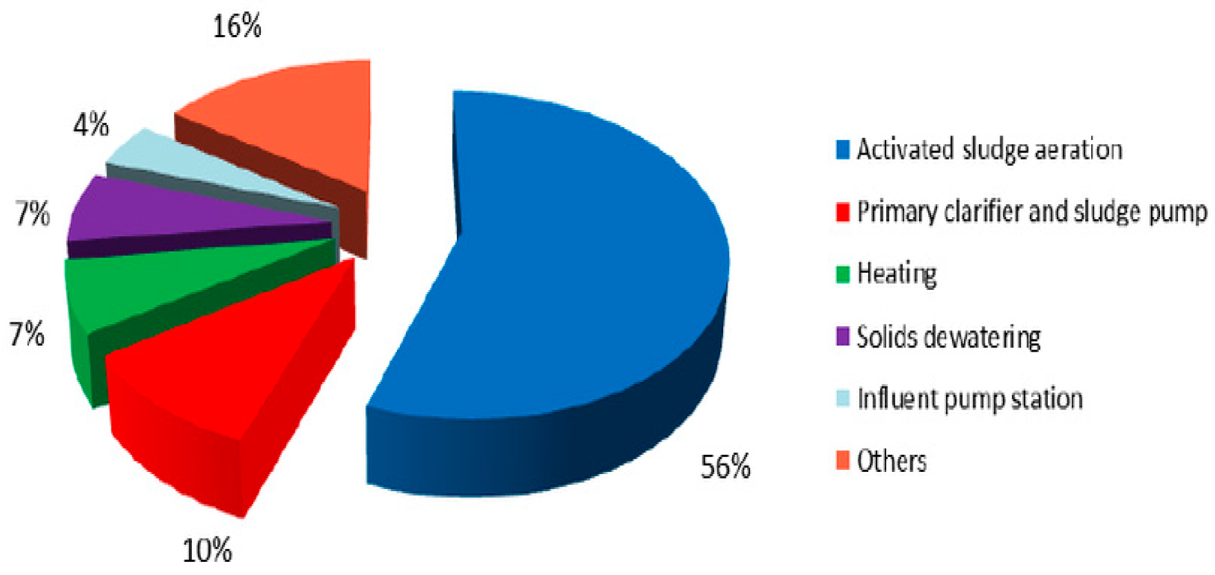 Energies 17 03060 g001