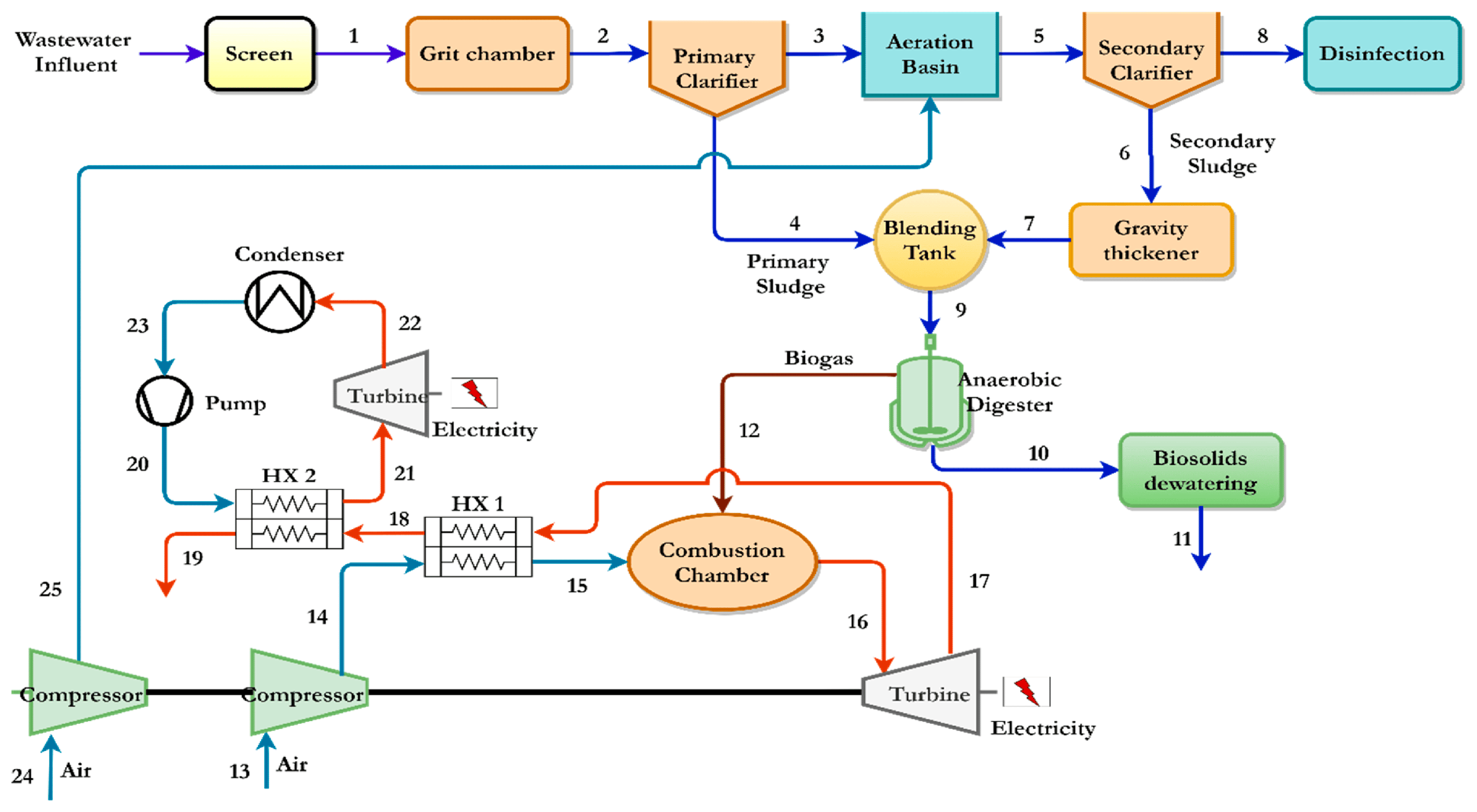Energies 17 03060 g005