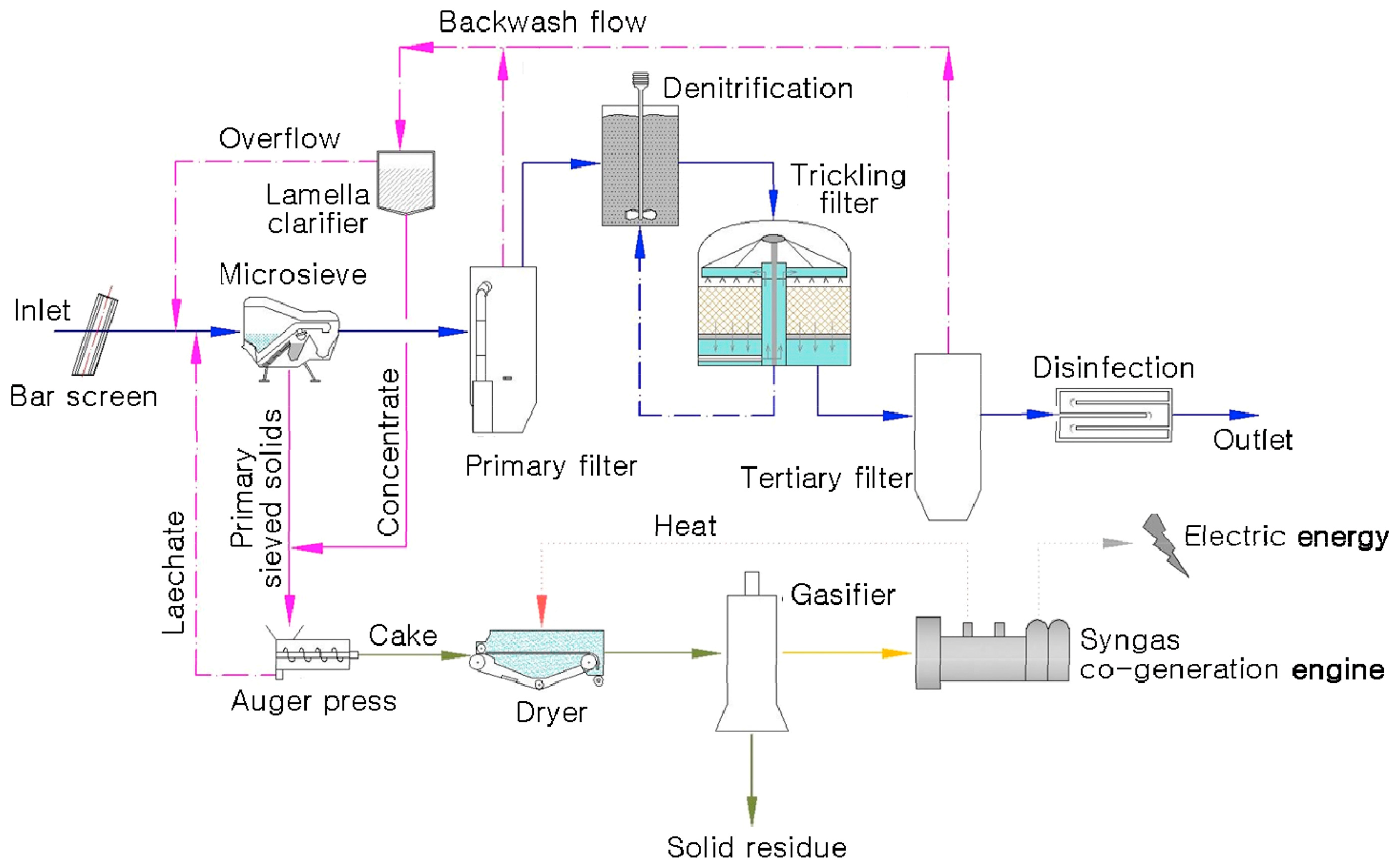 Energies 17 03060 g006