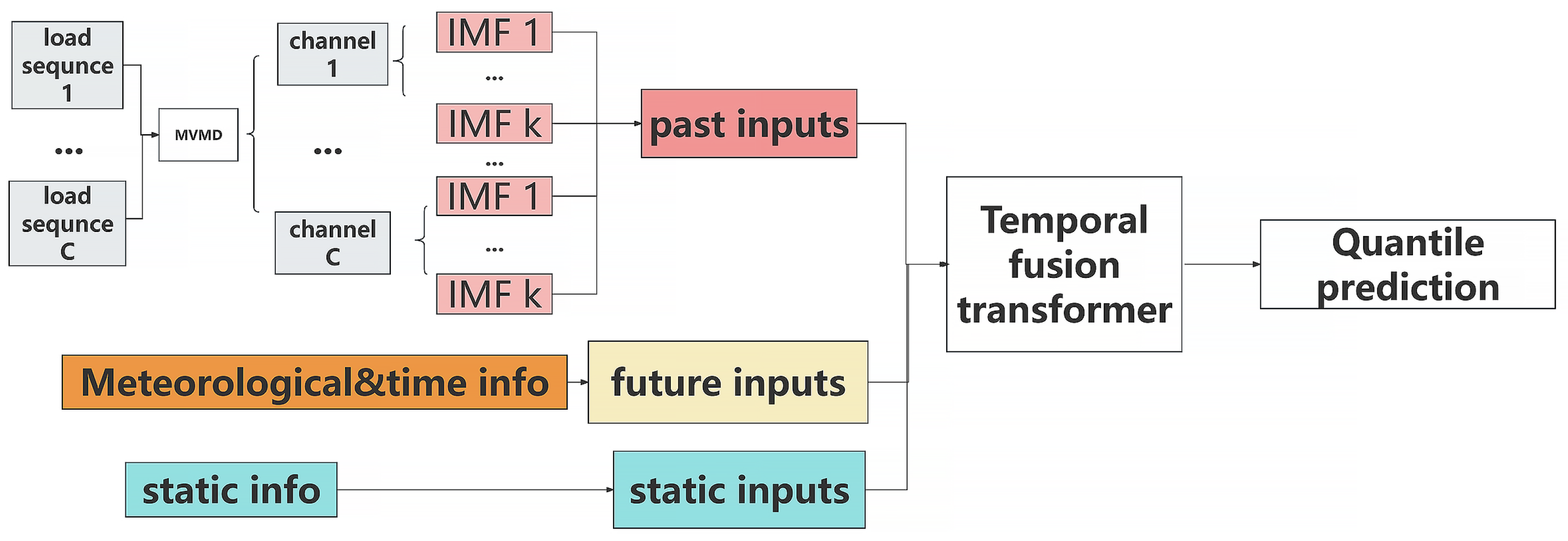 Energies 17 03061 g003