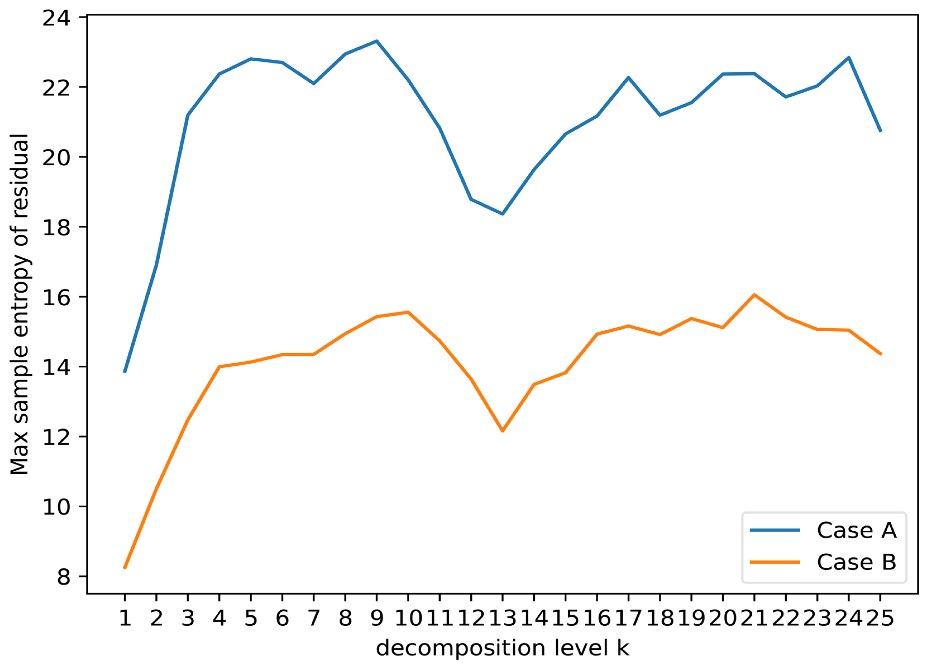 Energies 17 03061 g005