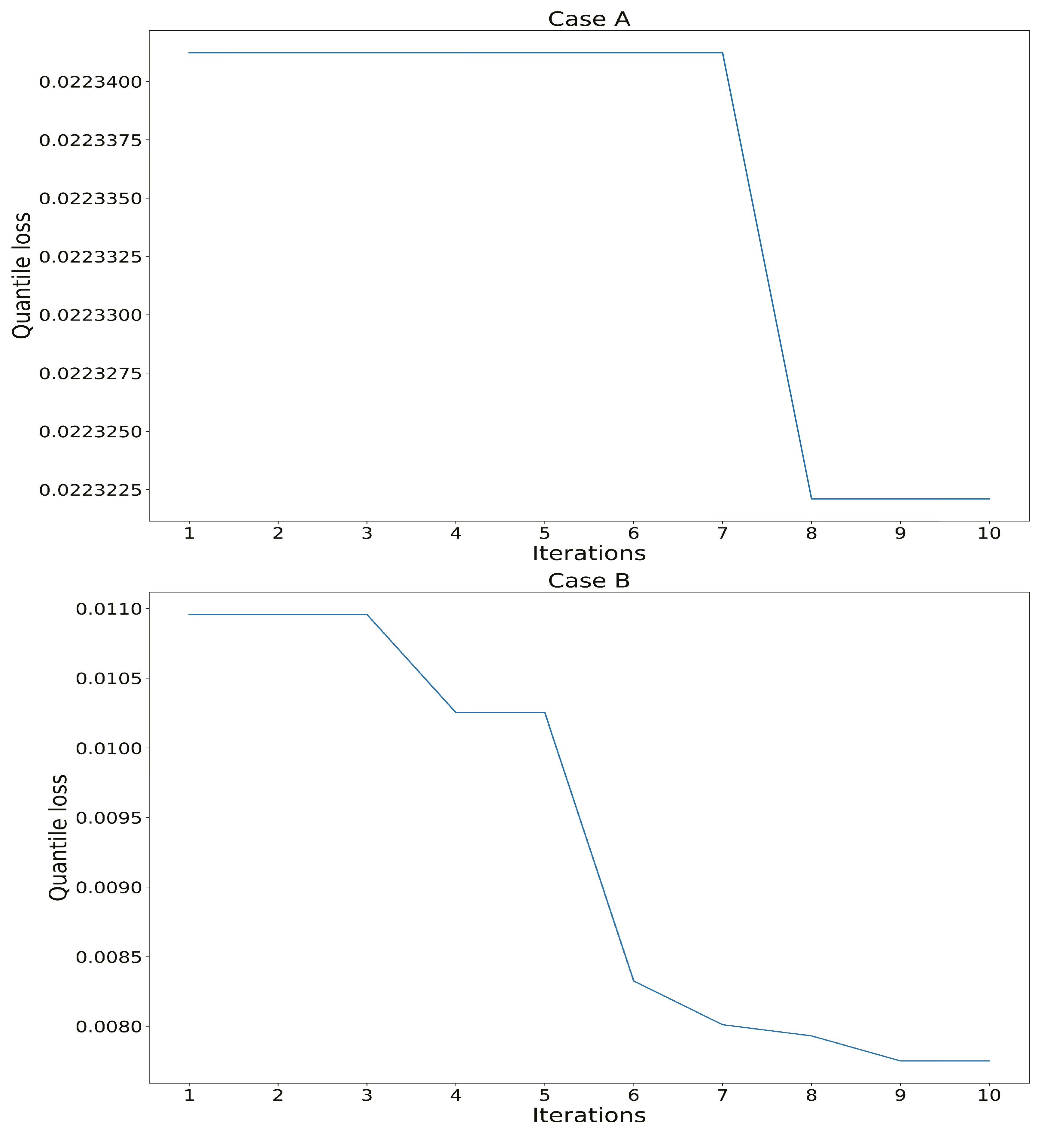 Energies 17 03061 g007