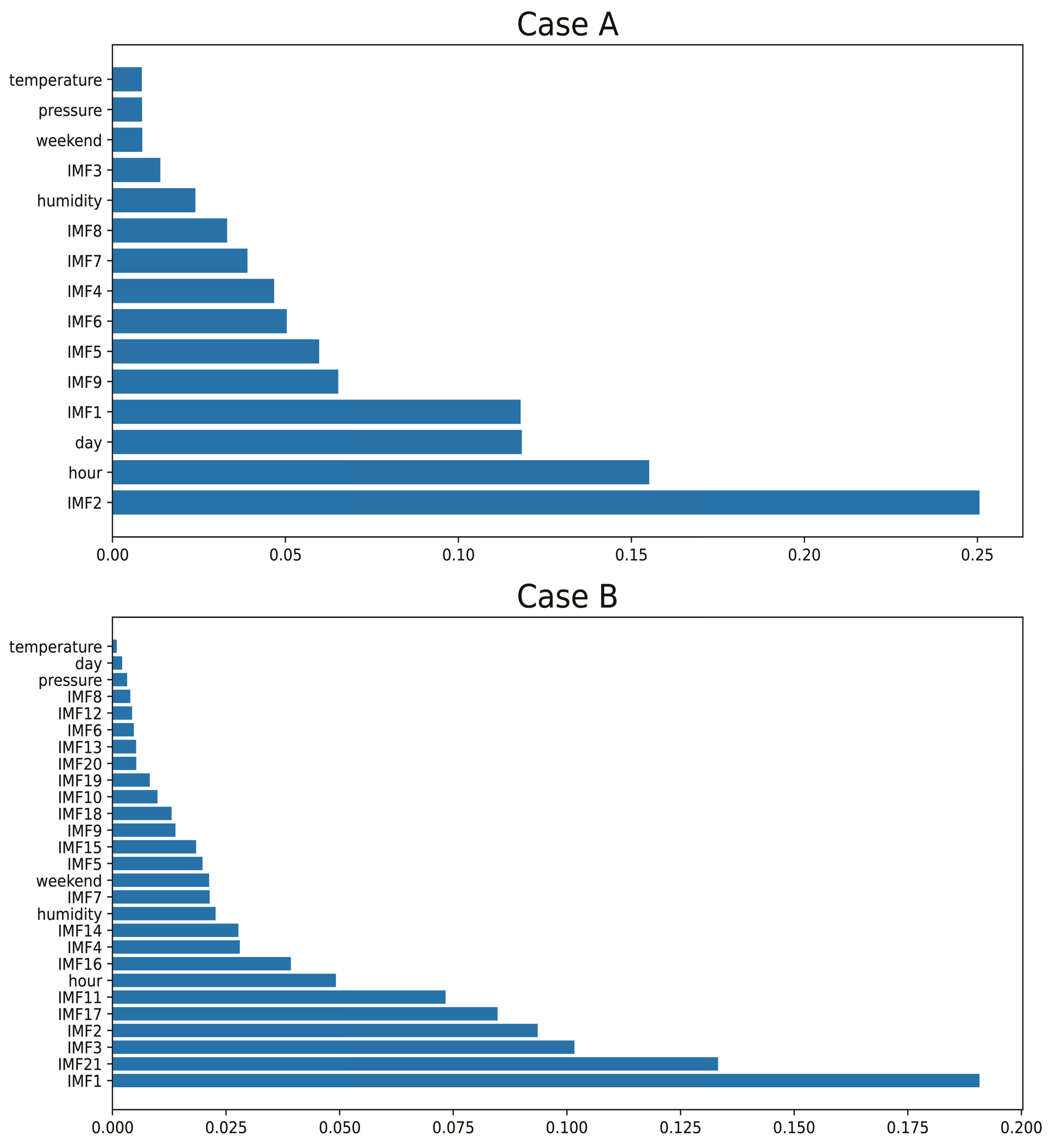 Energies 17 03061 g008