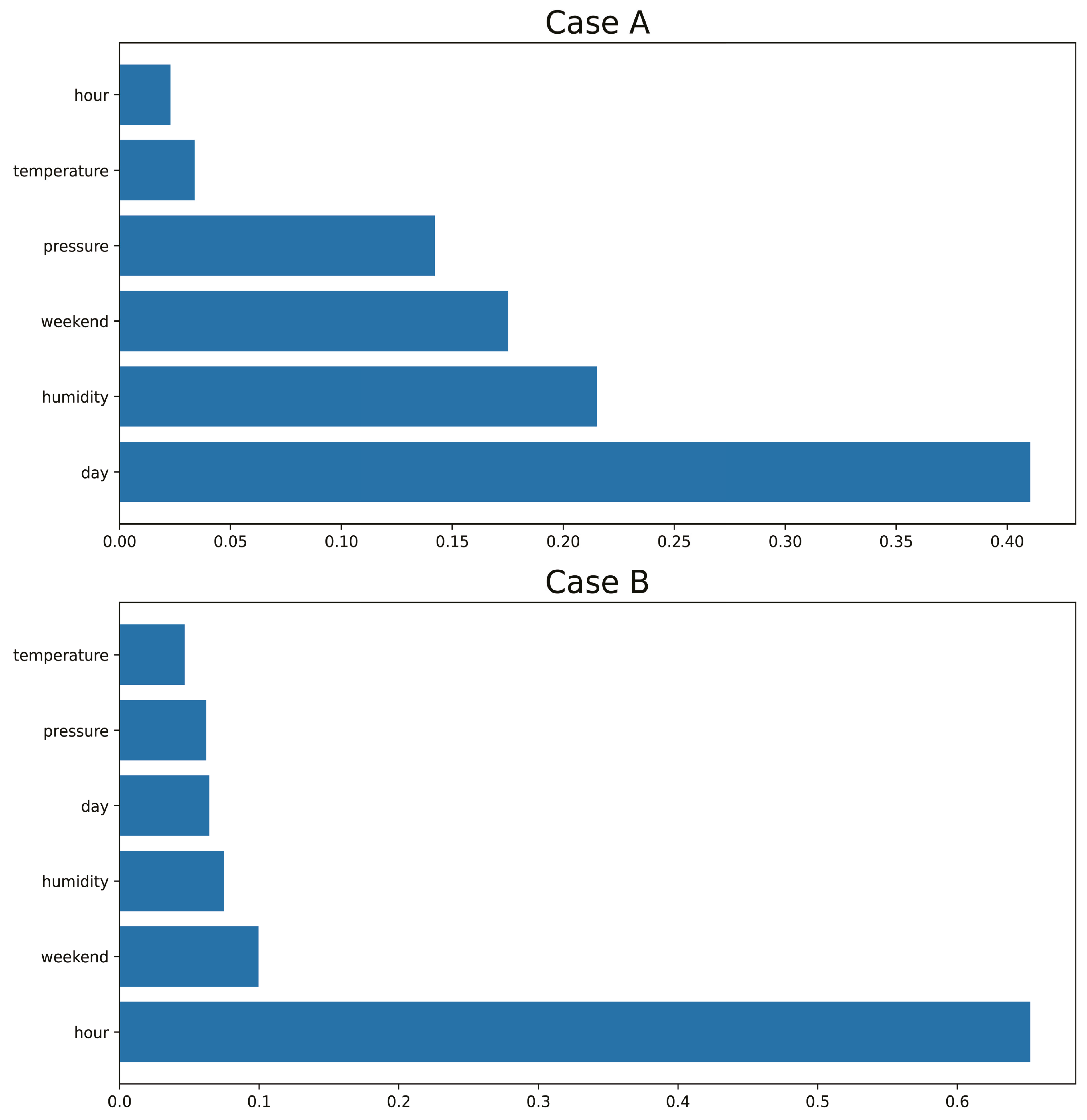 Energies 17 03061 g009