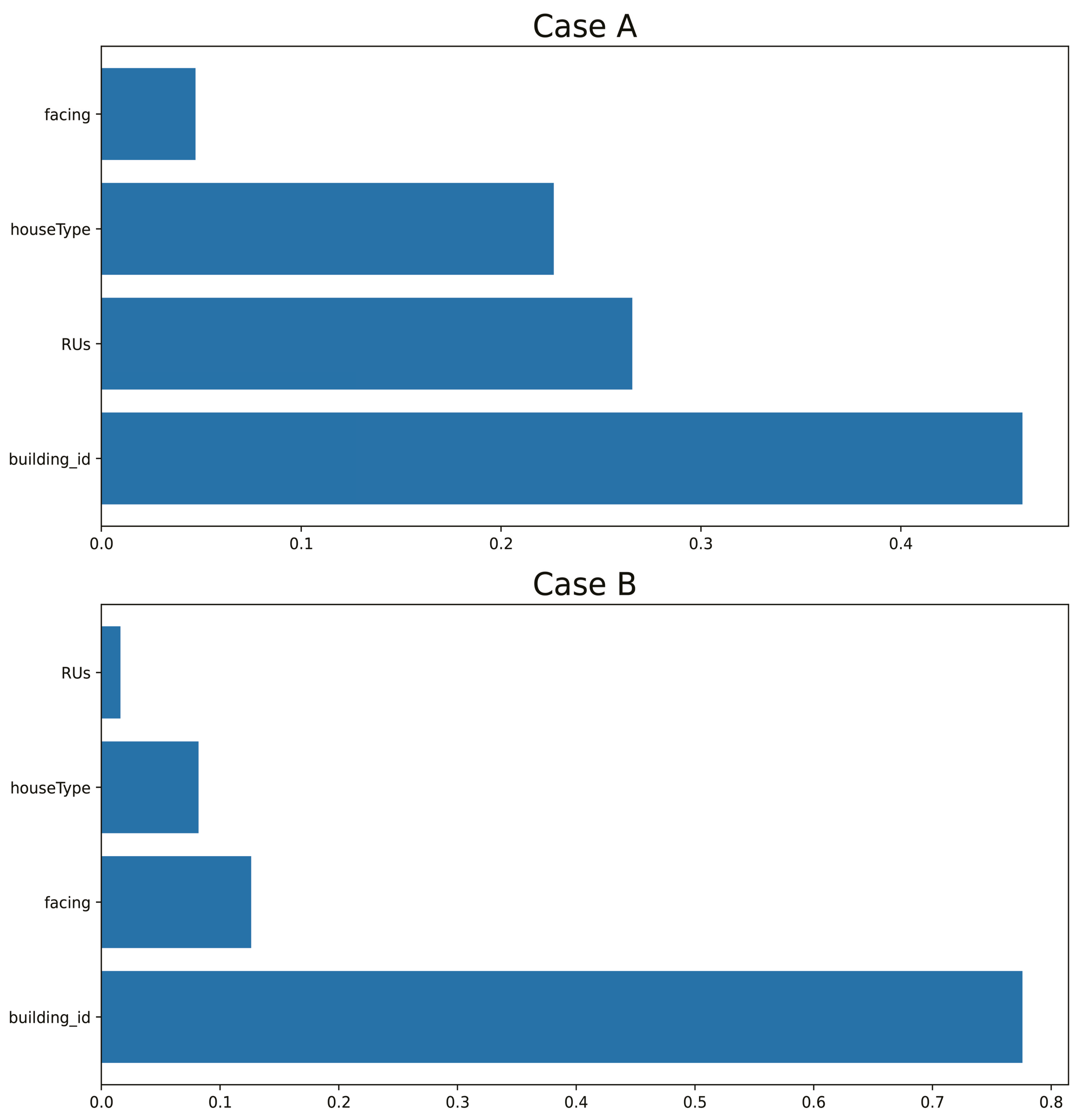 Energies 17 03061 g010