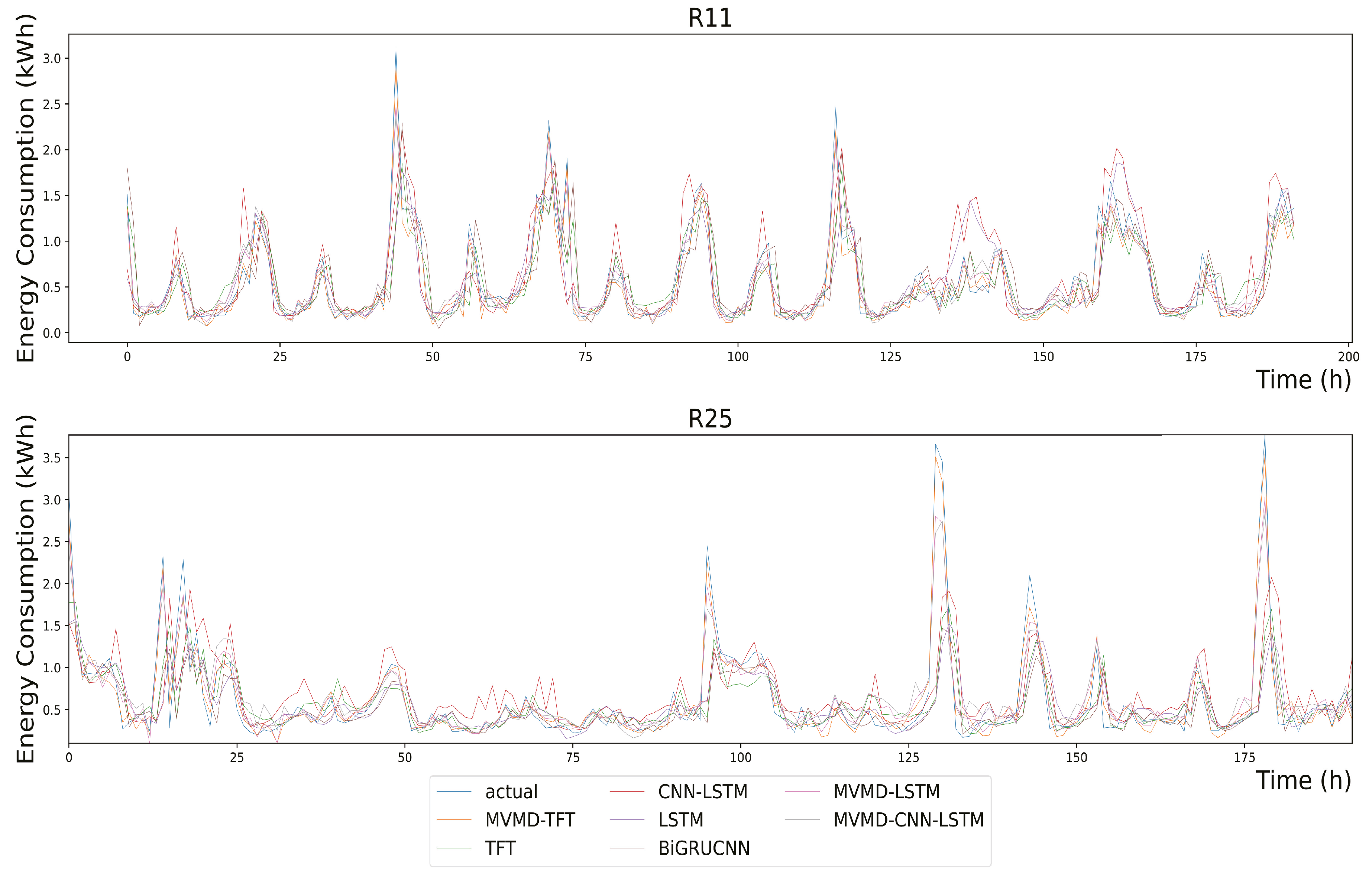 Energies 17 03061 g011