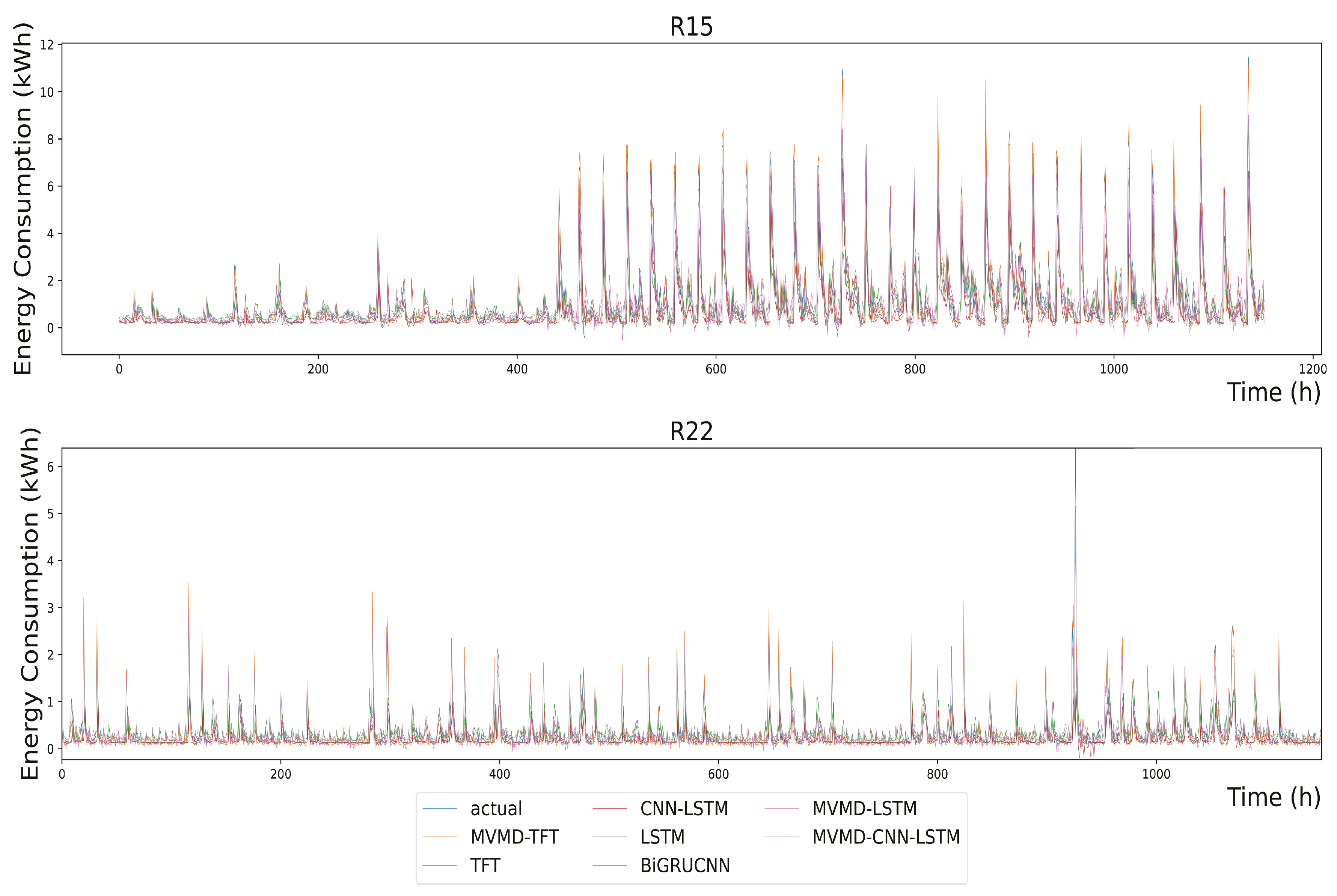 Energies 17 03061 g012