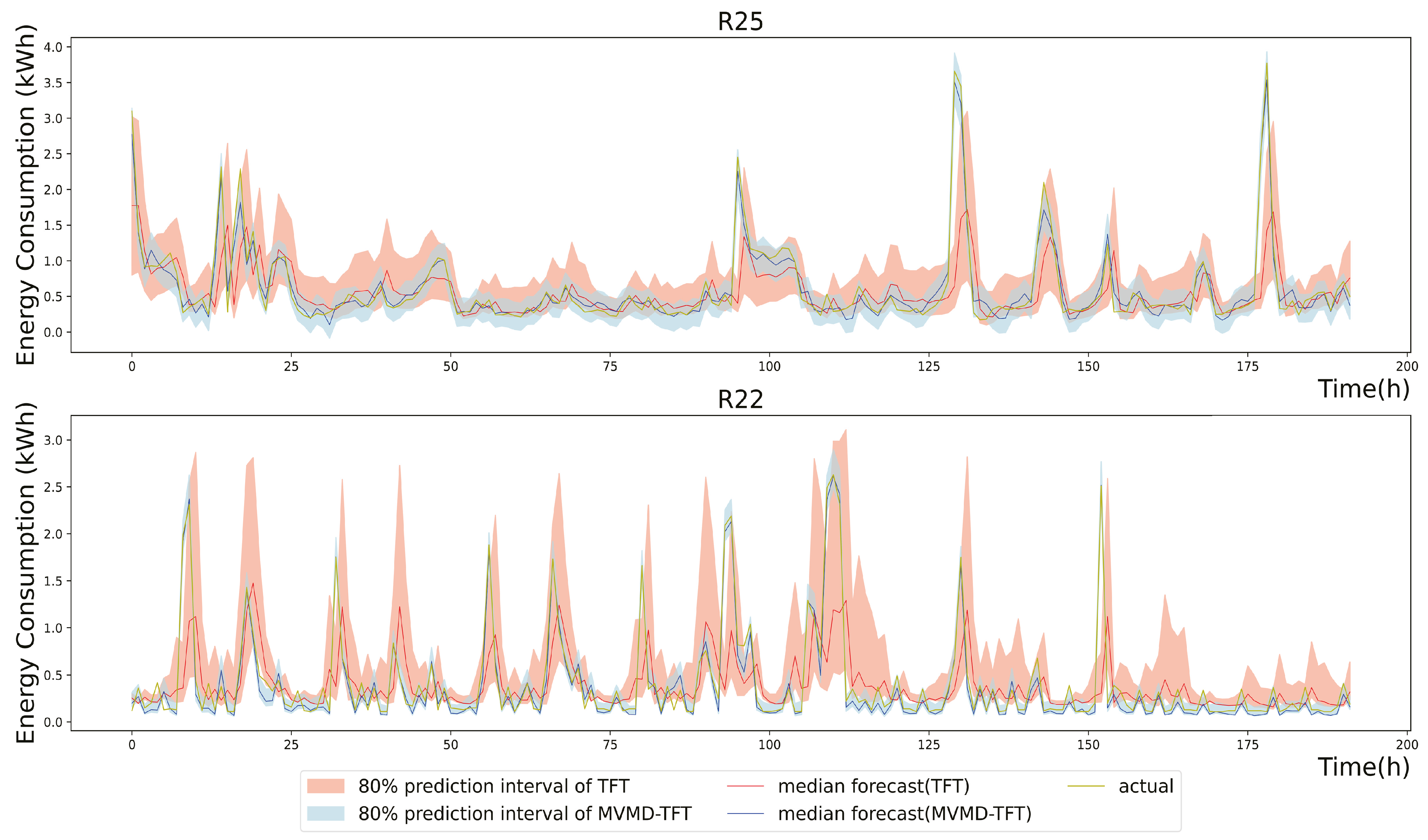 Energies 17 03061 g014