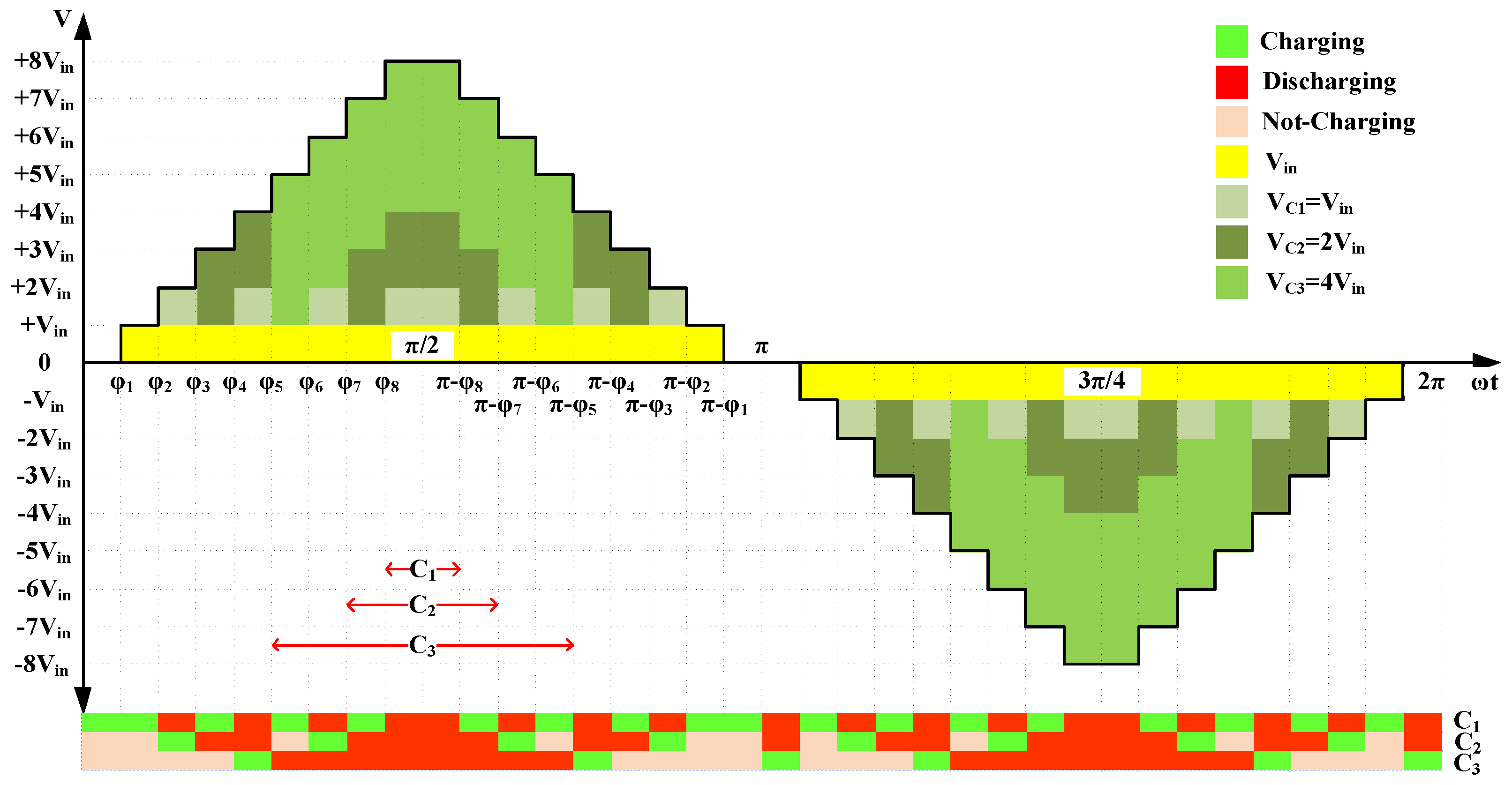Energies 17 03064 g005