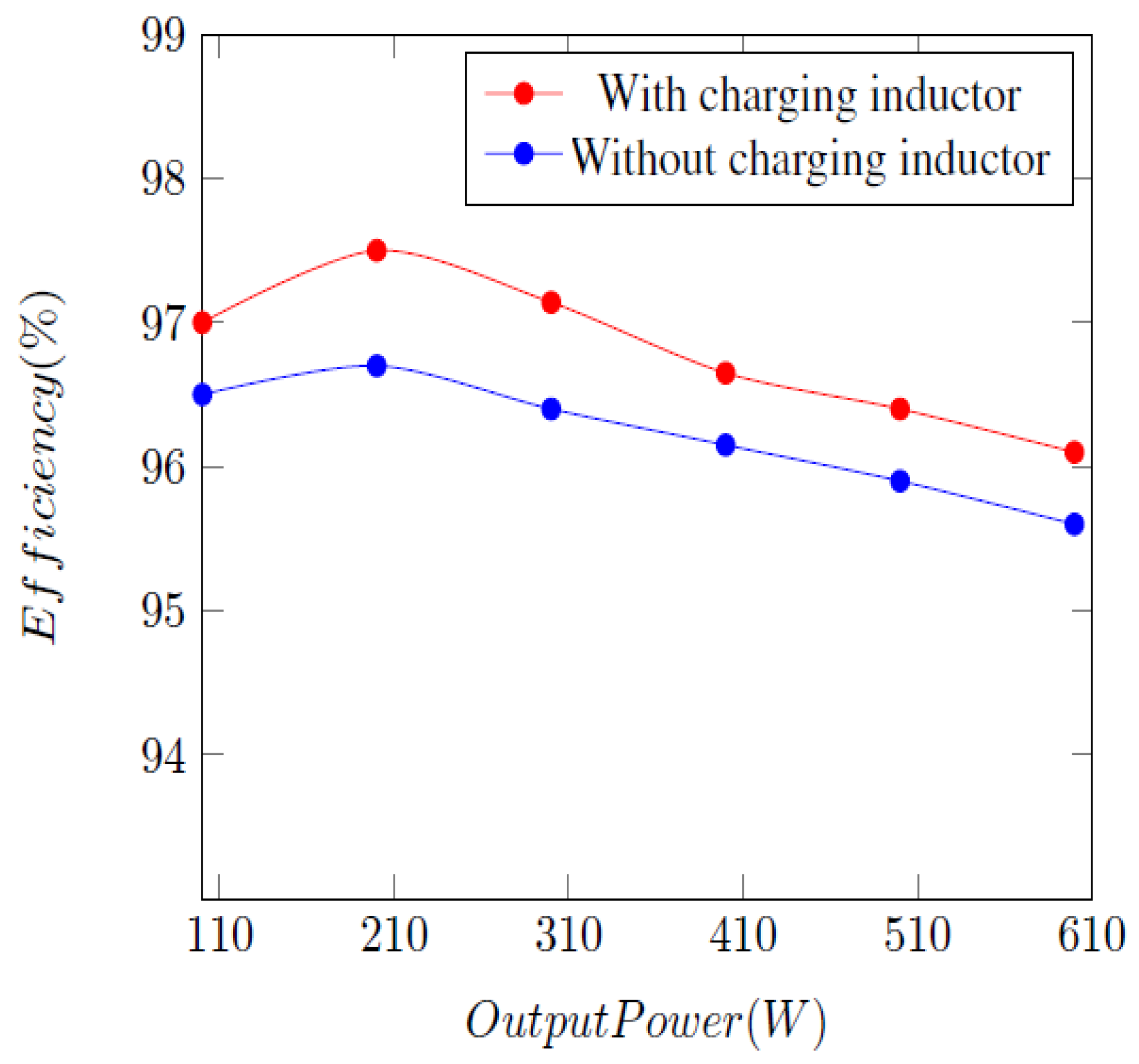 Energies 17 03064 g007
