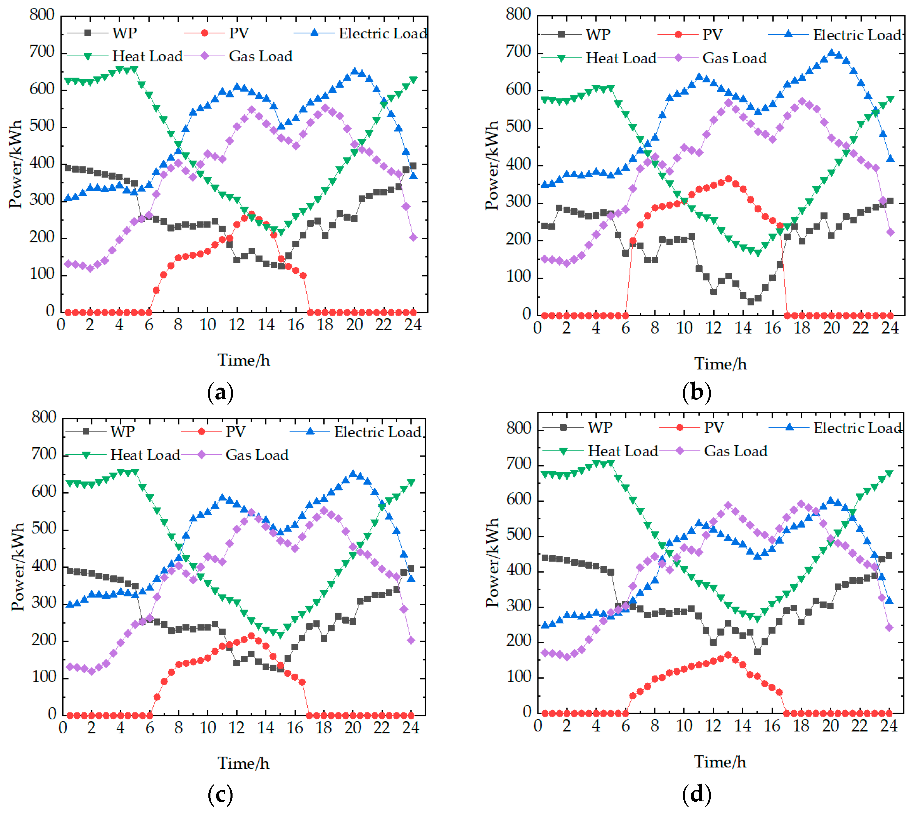 Energies 17 03066 g004