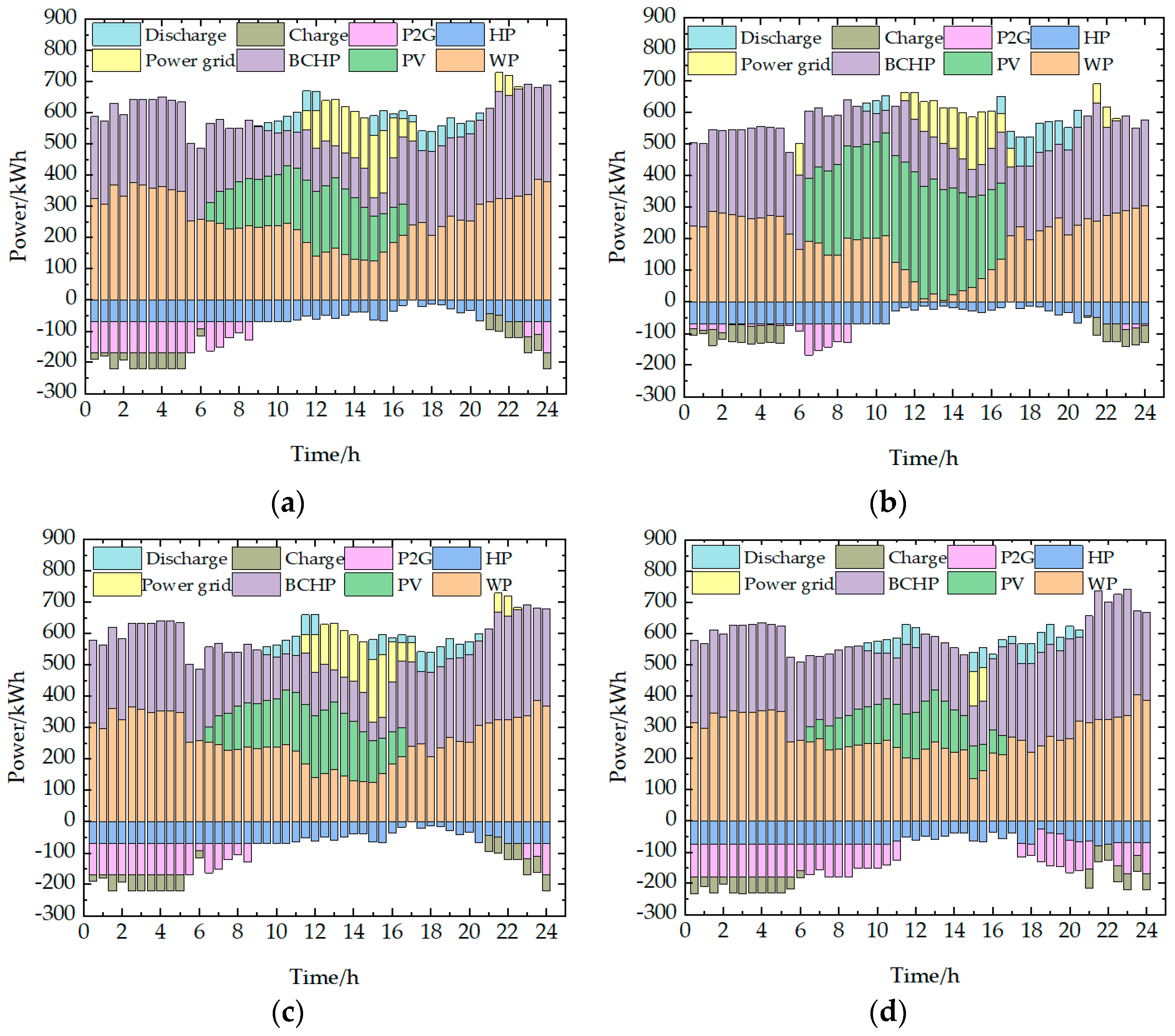 Energies 17 03066 g005