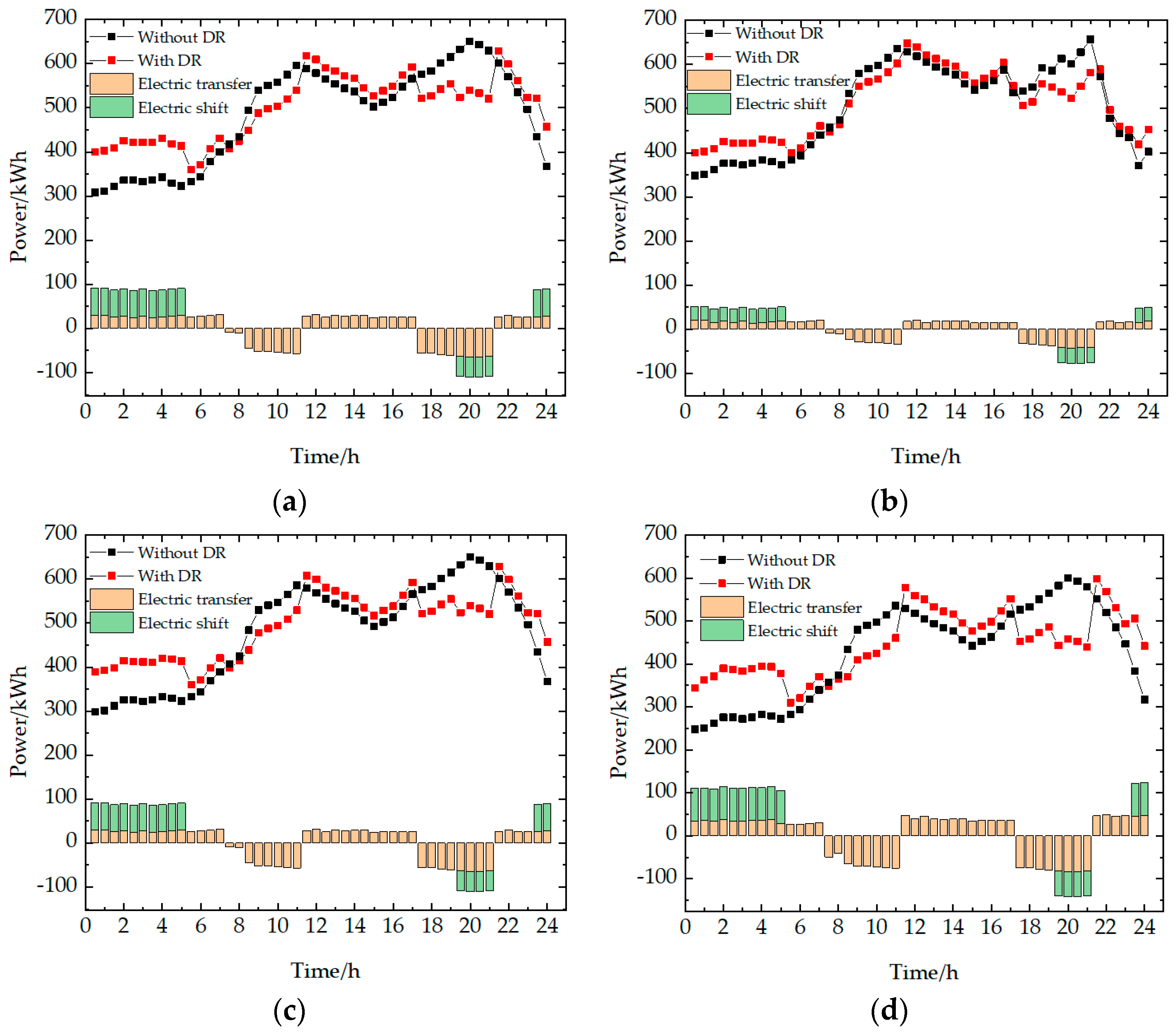 Energies 17 03066 g008