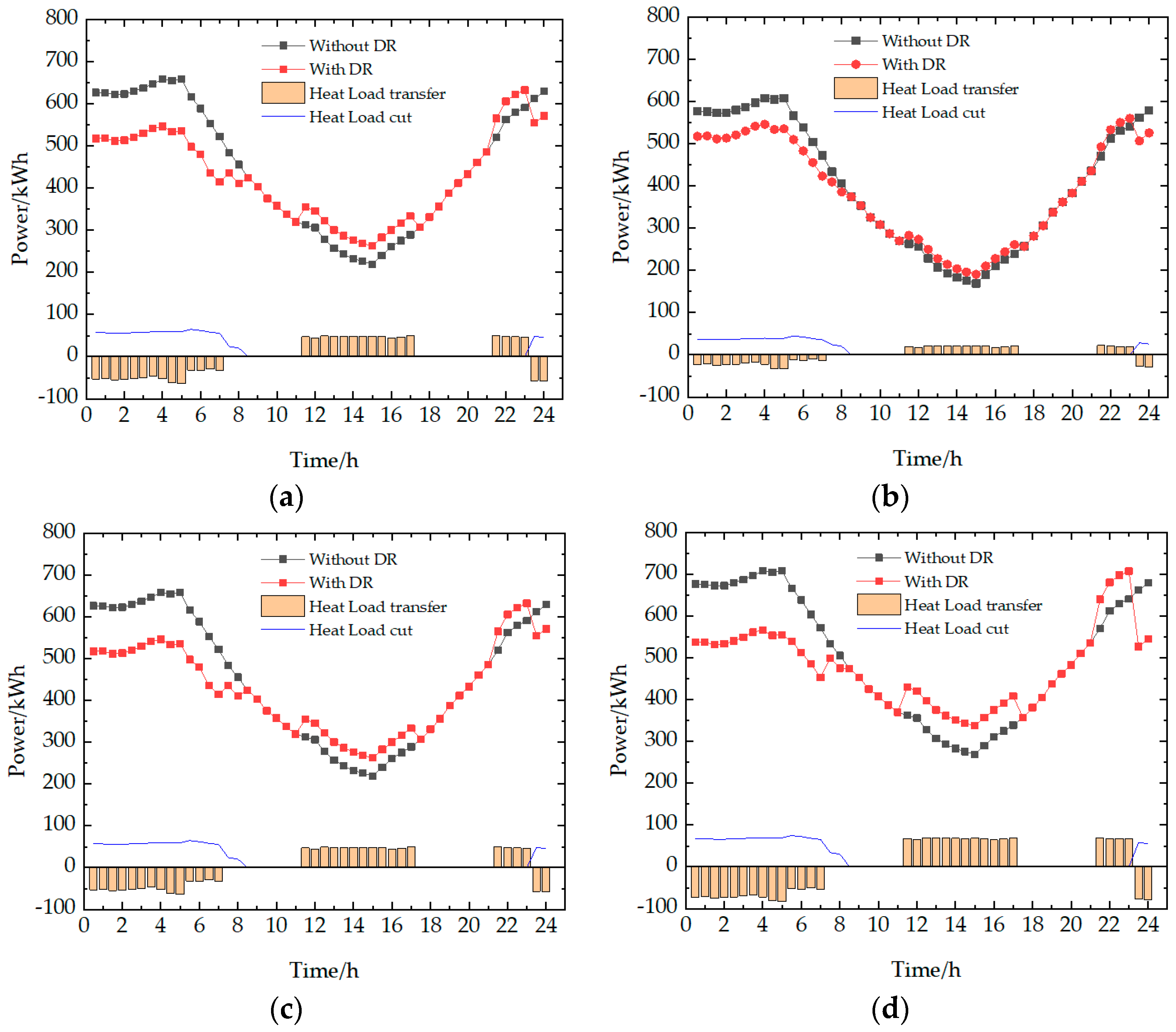 Energies 17 03066 g009