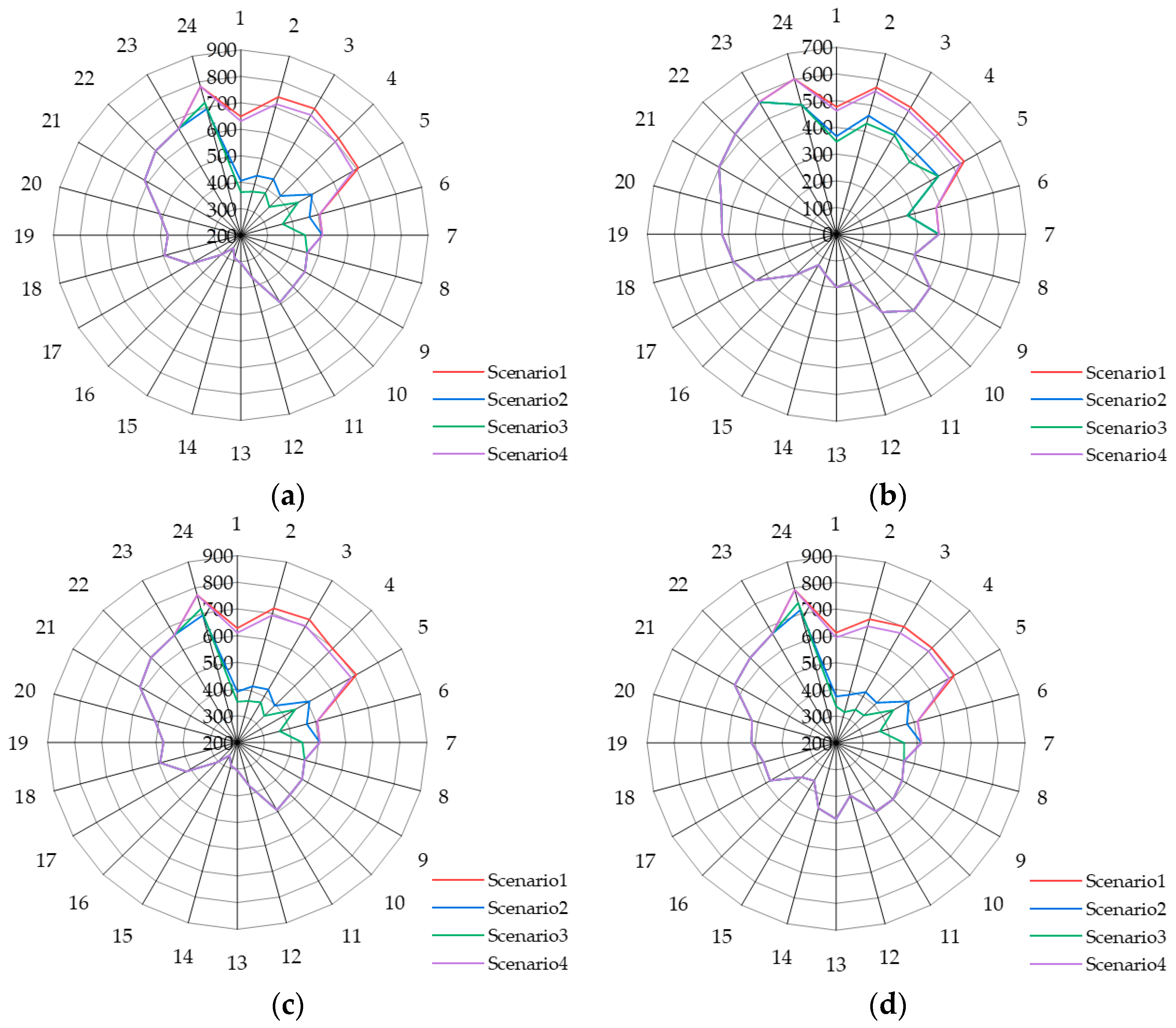Energies 17 03066 g011