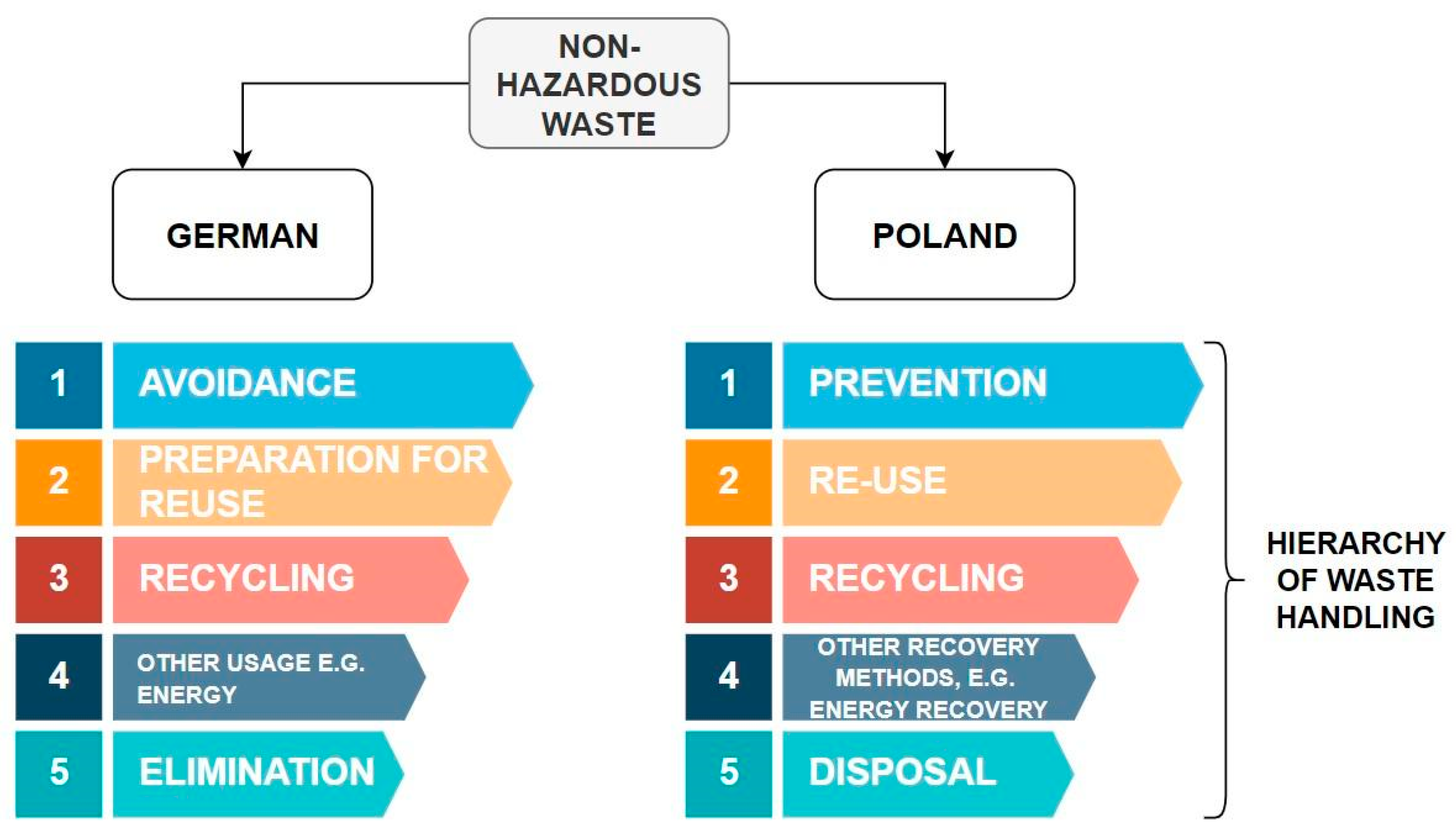 Energies 17 03067 g001 Energies 17 03067 g001