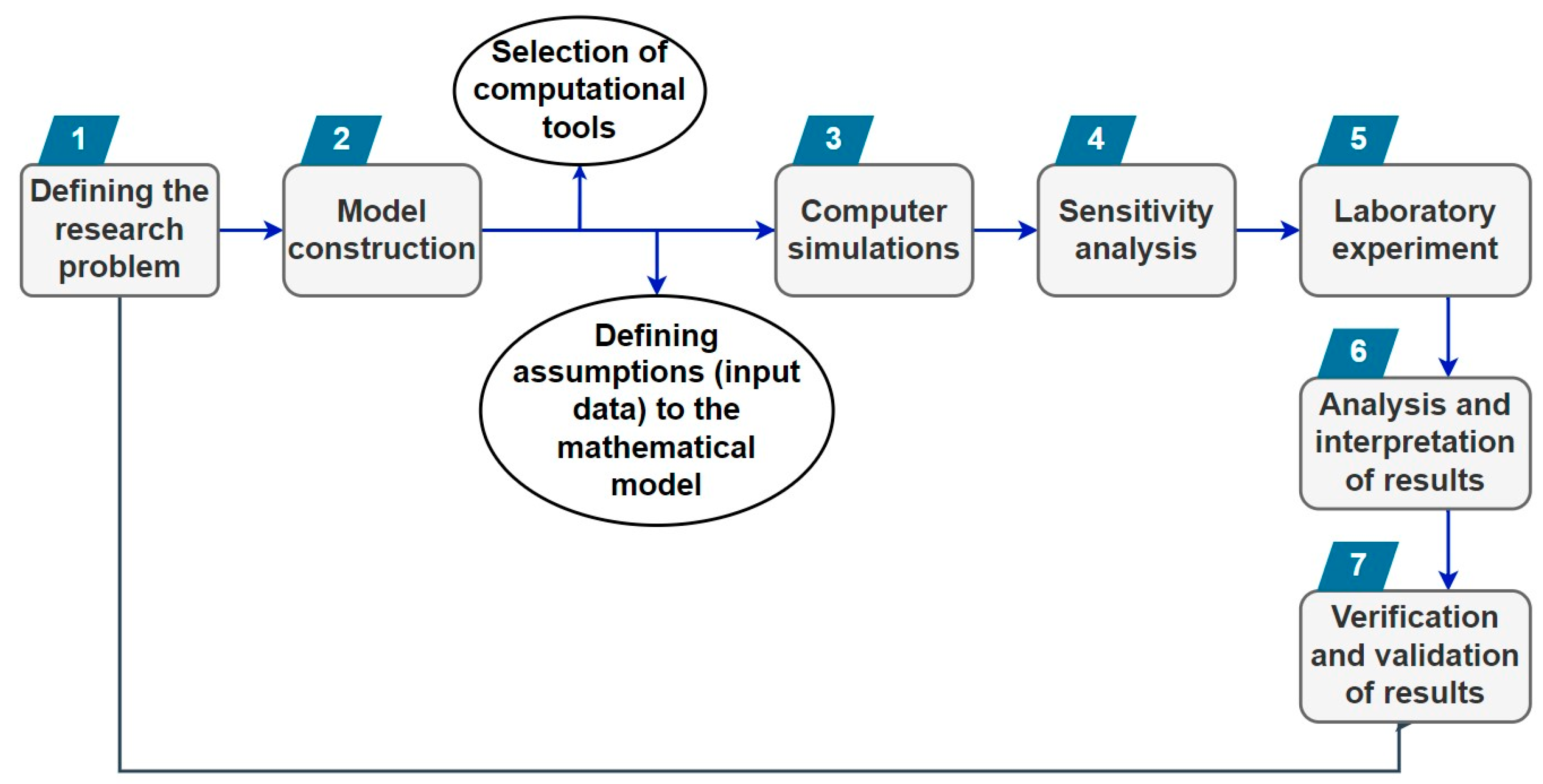 Energies 17 03067 g004 Energies 17 03067 g004