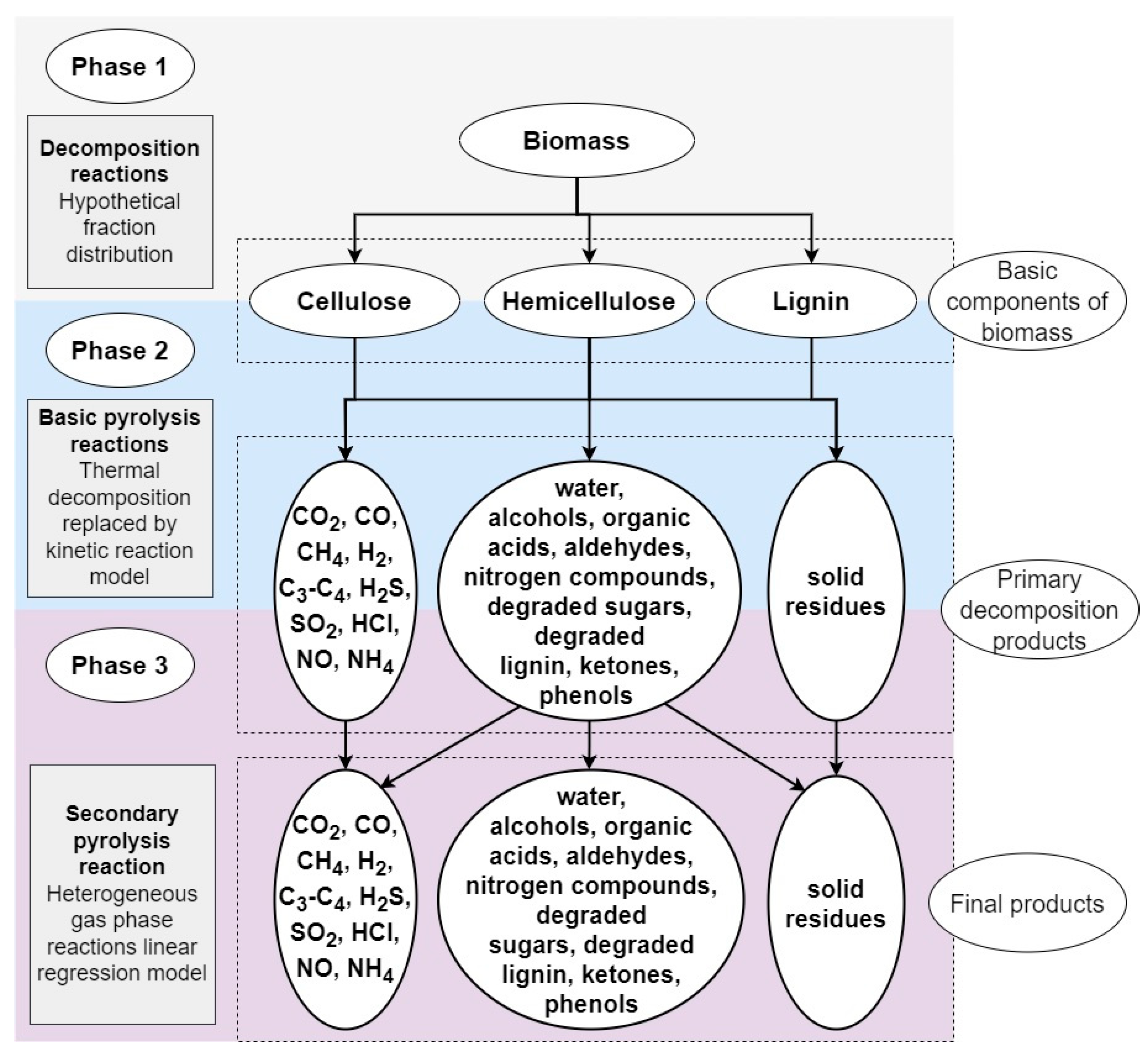 Energies 17 03067 g007 Energies 17 03067 g007