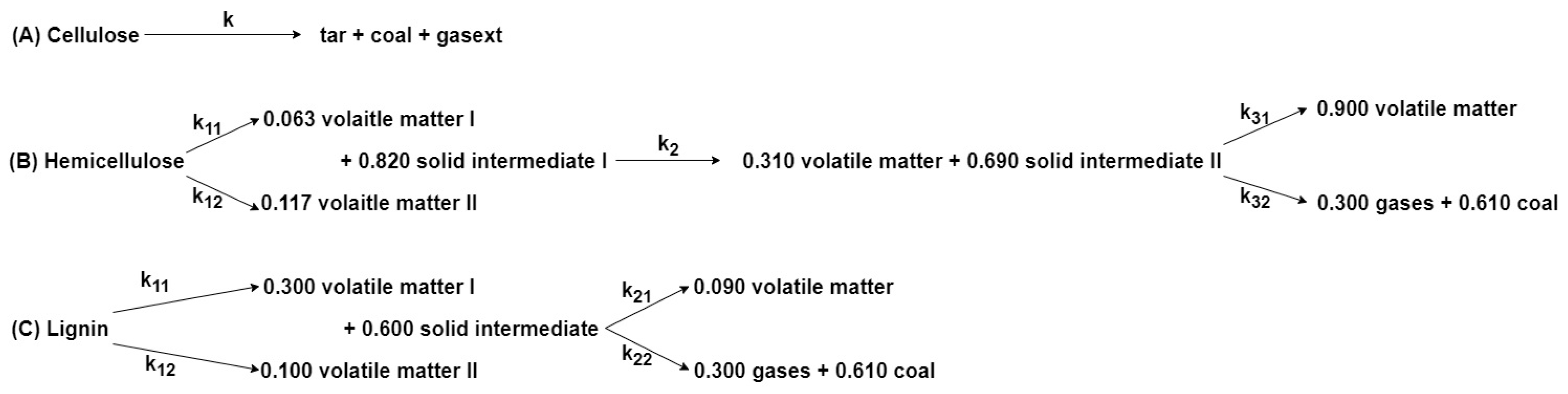 Energies 17 03067 g009 Energies 17 03067 g009