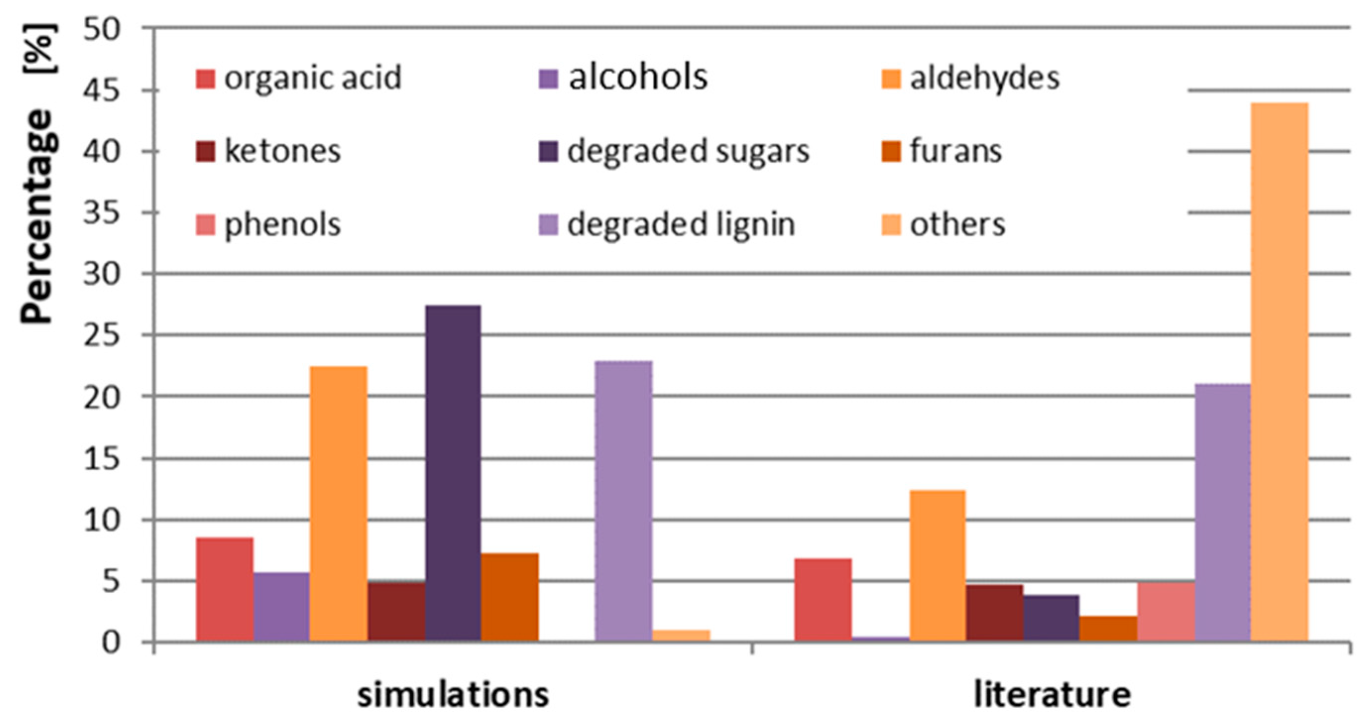 Energies 17 03067 g014 Energies 17 03067 g014