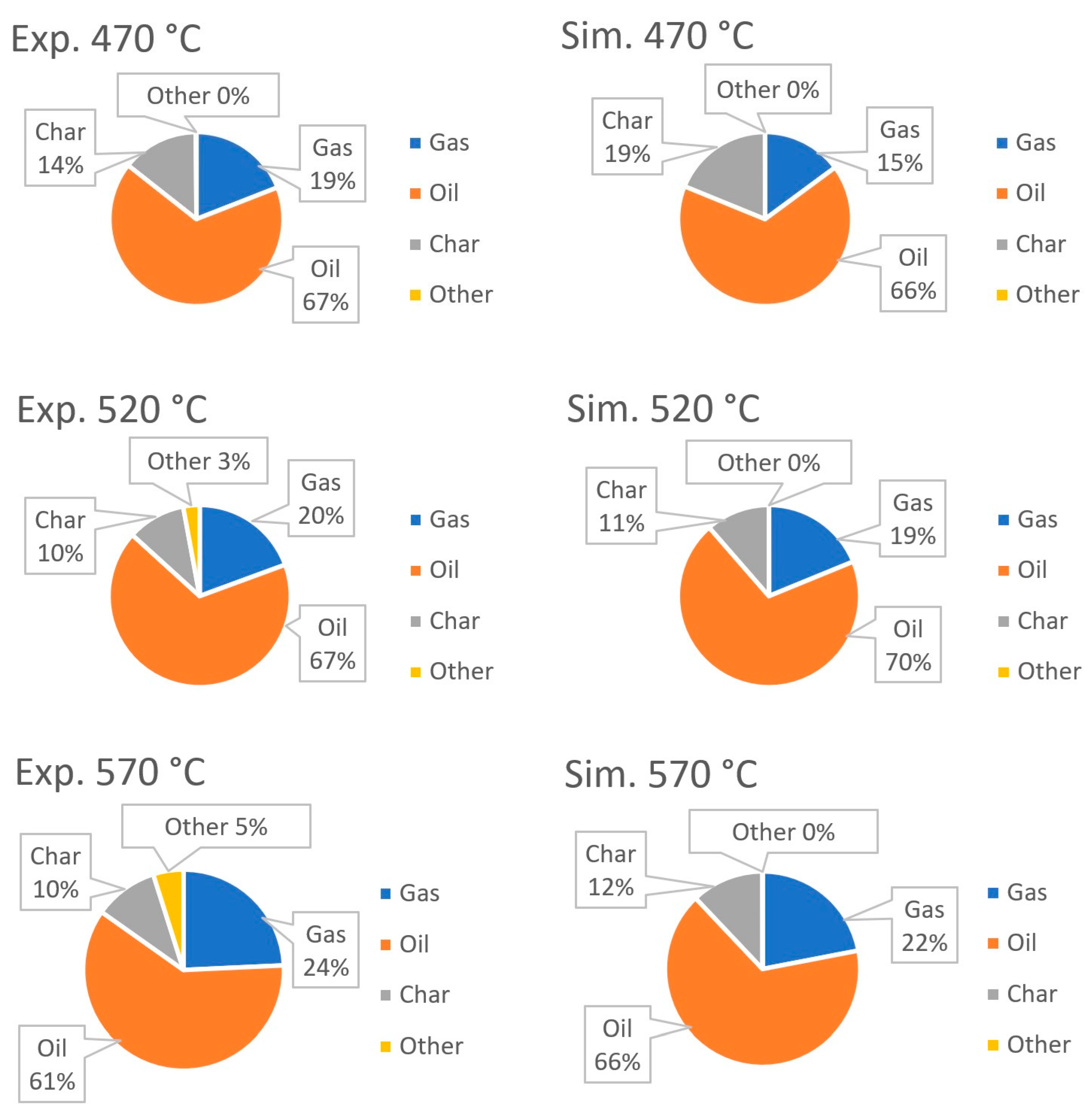 Energies 17 03067 g015 Energies 17 03067 g015