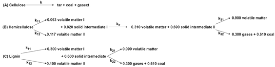 Energies 17 03067 i003 Energies 17 03067 i003