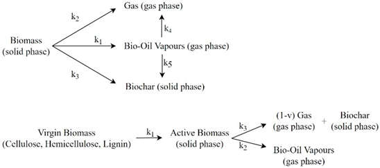 Energies 17 03067 i006 Energies 17 03067 i006