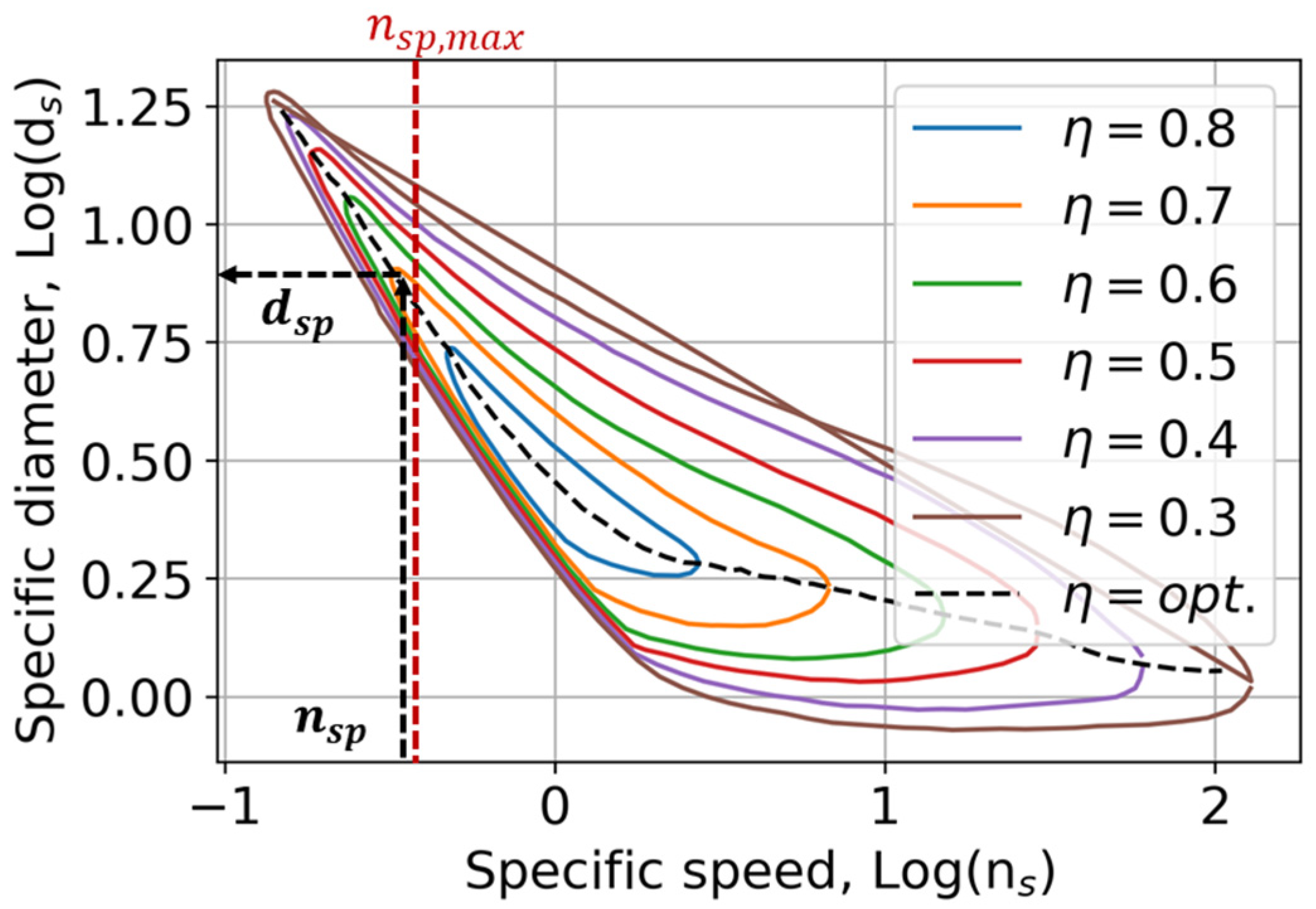Energies 17 03068 g004