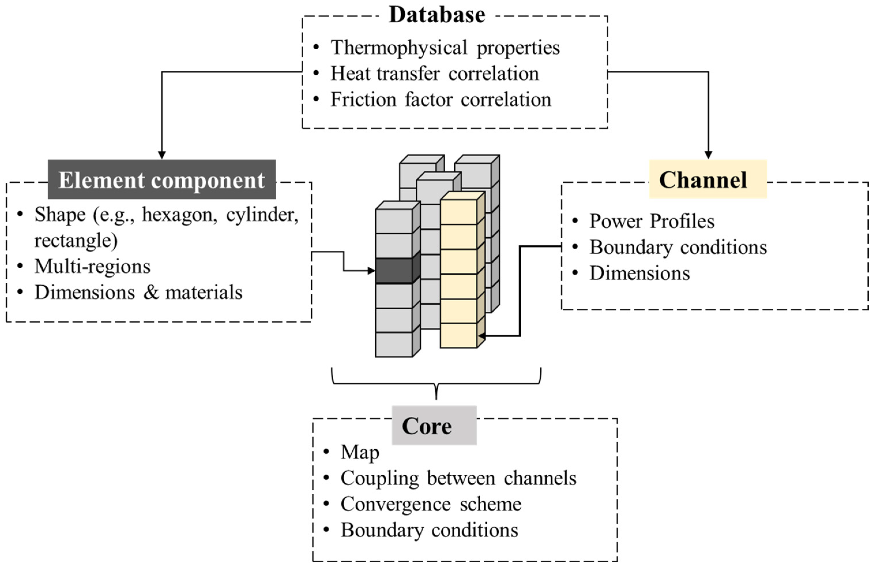 Energies 17 03068 g006