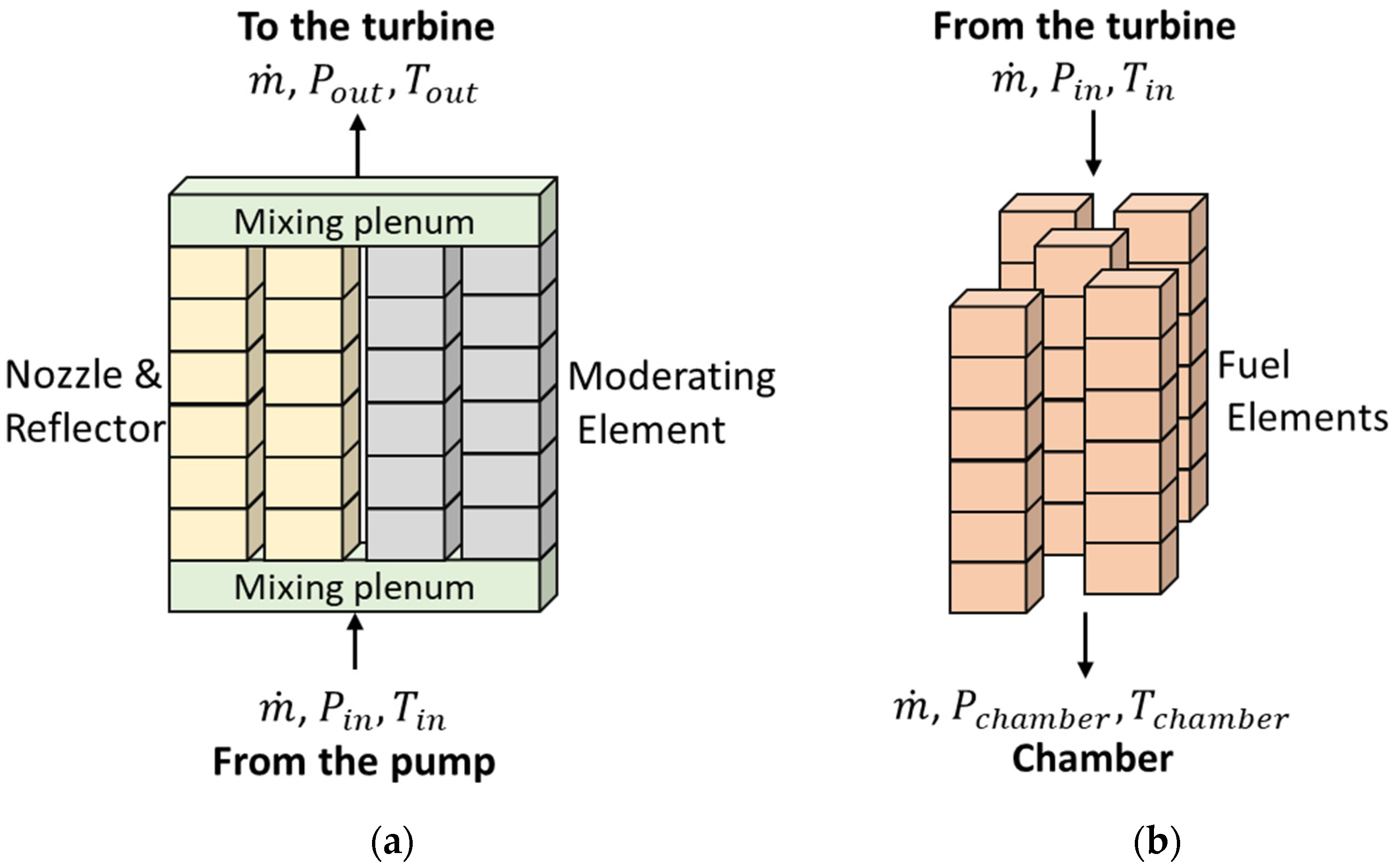 Energies 17 03068 g007