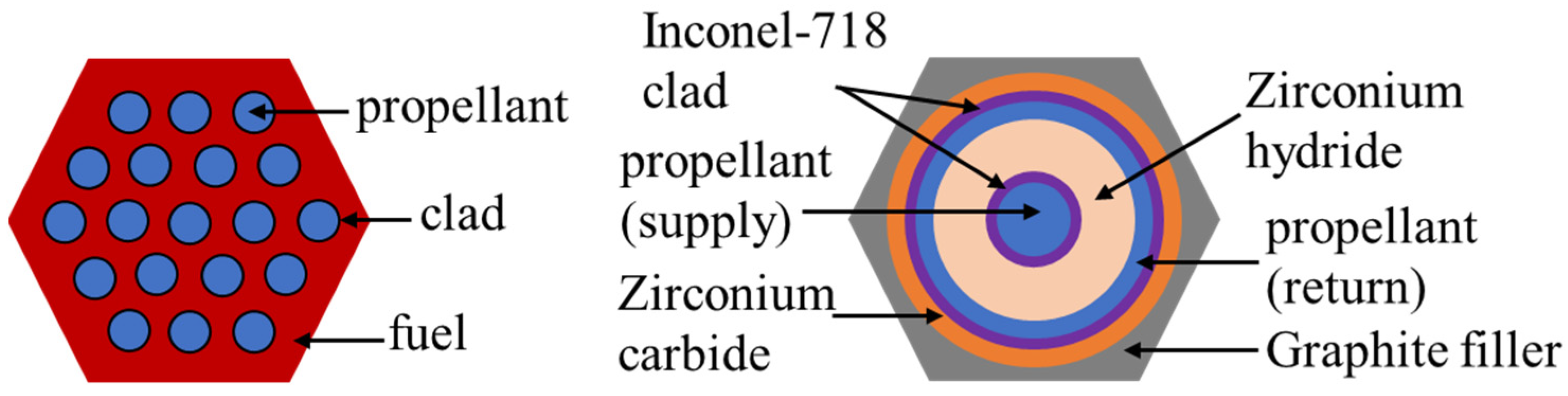 Energies 17 03068 g008