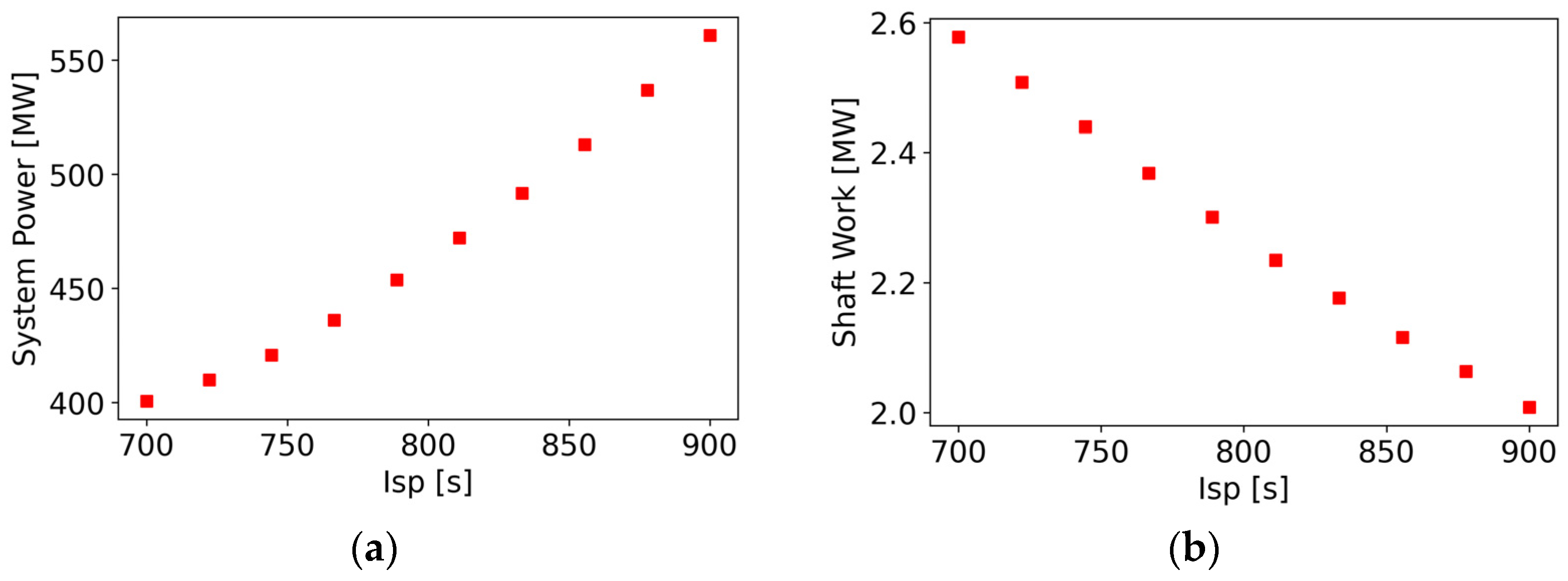 Energies 17 03068 g013