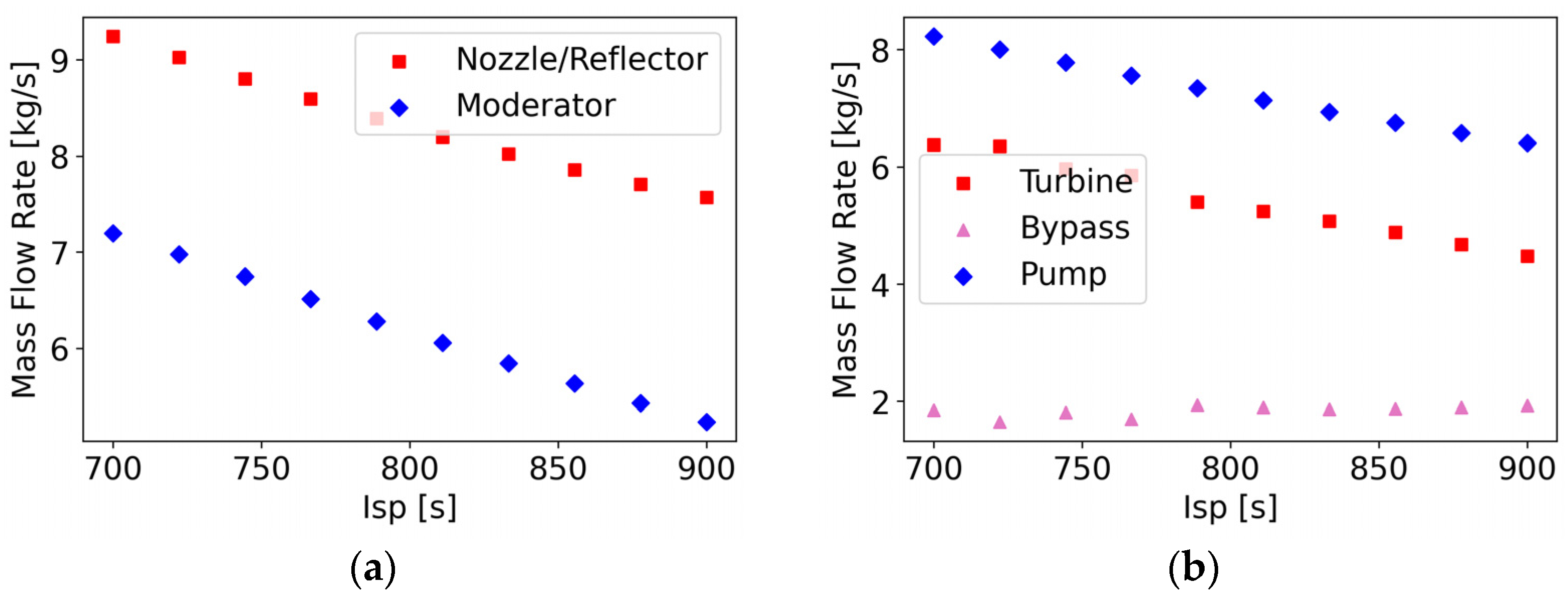 Energies 17 03068 g014