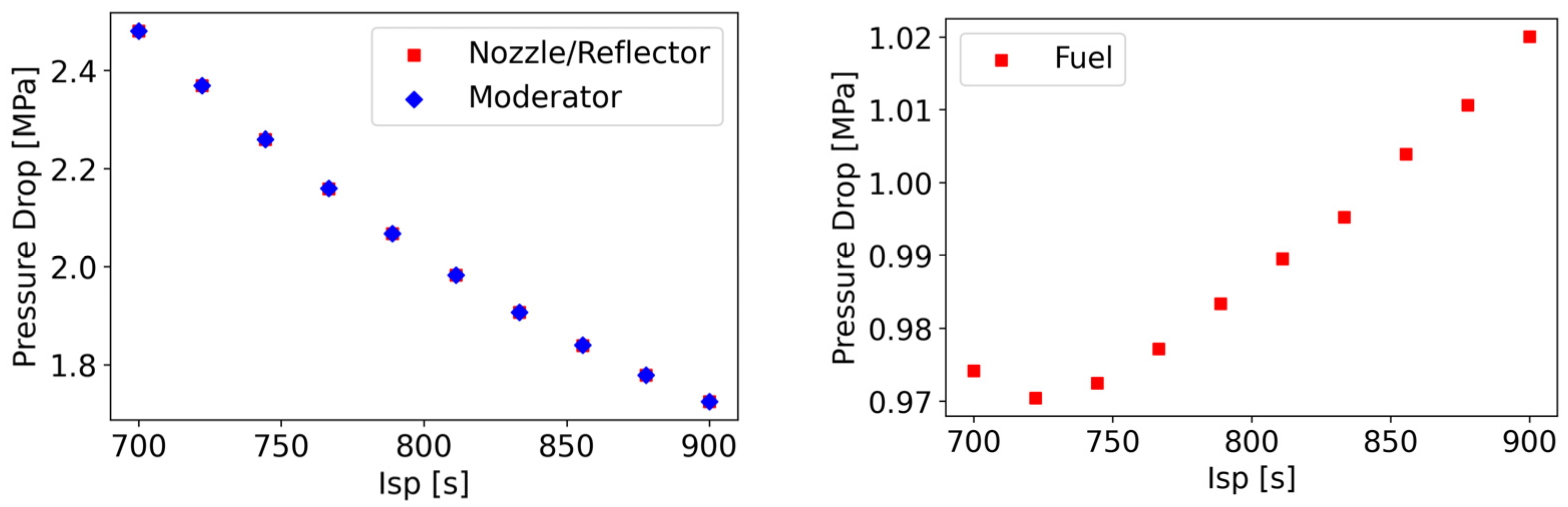 Energies 17 03068 g015