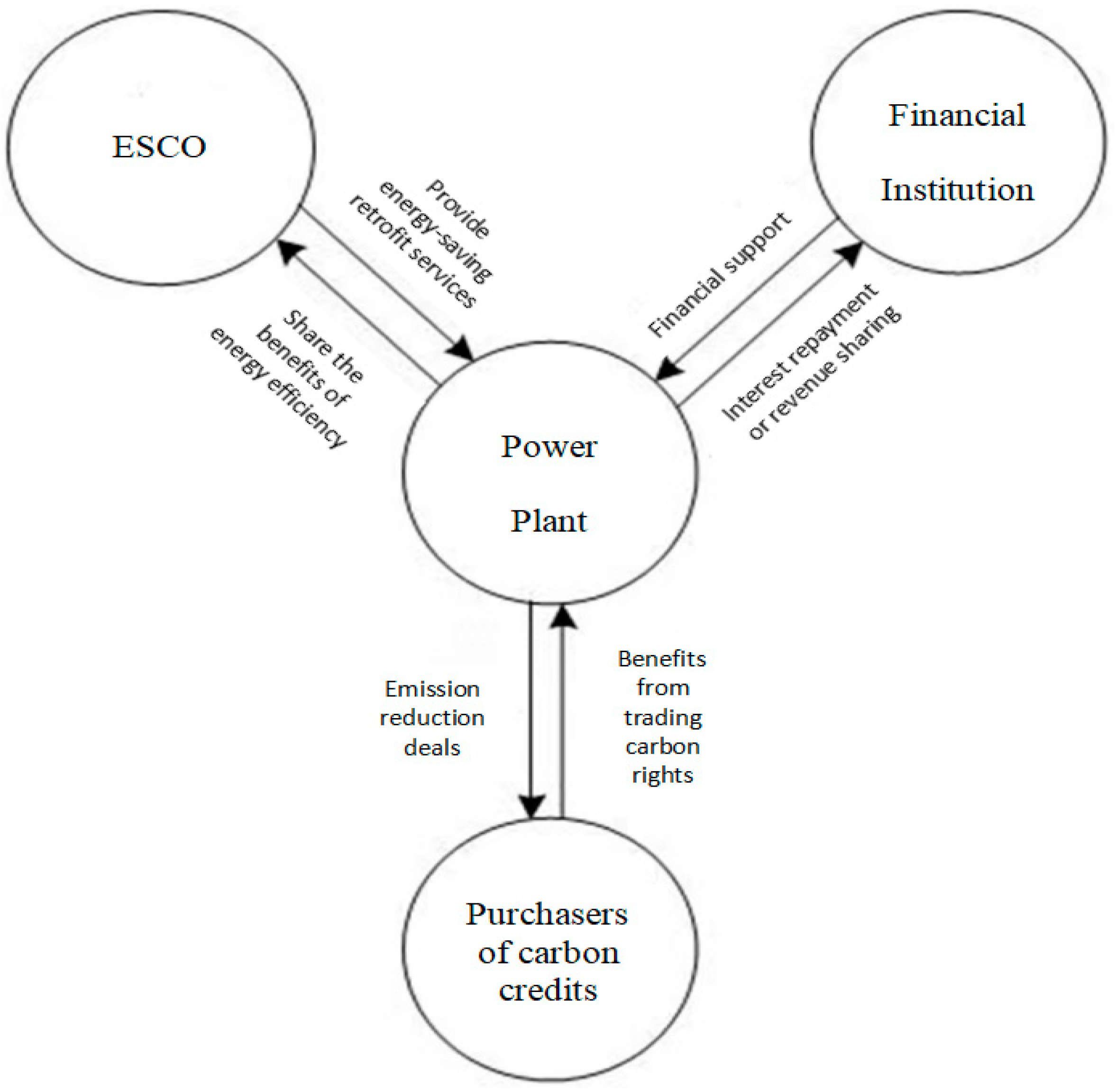 Energies 17 03071 g002