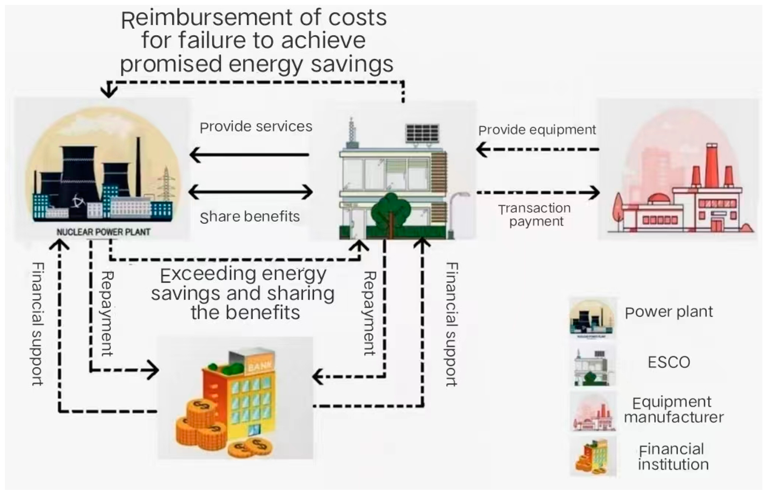 Energies 17 03071 g003