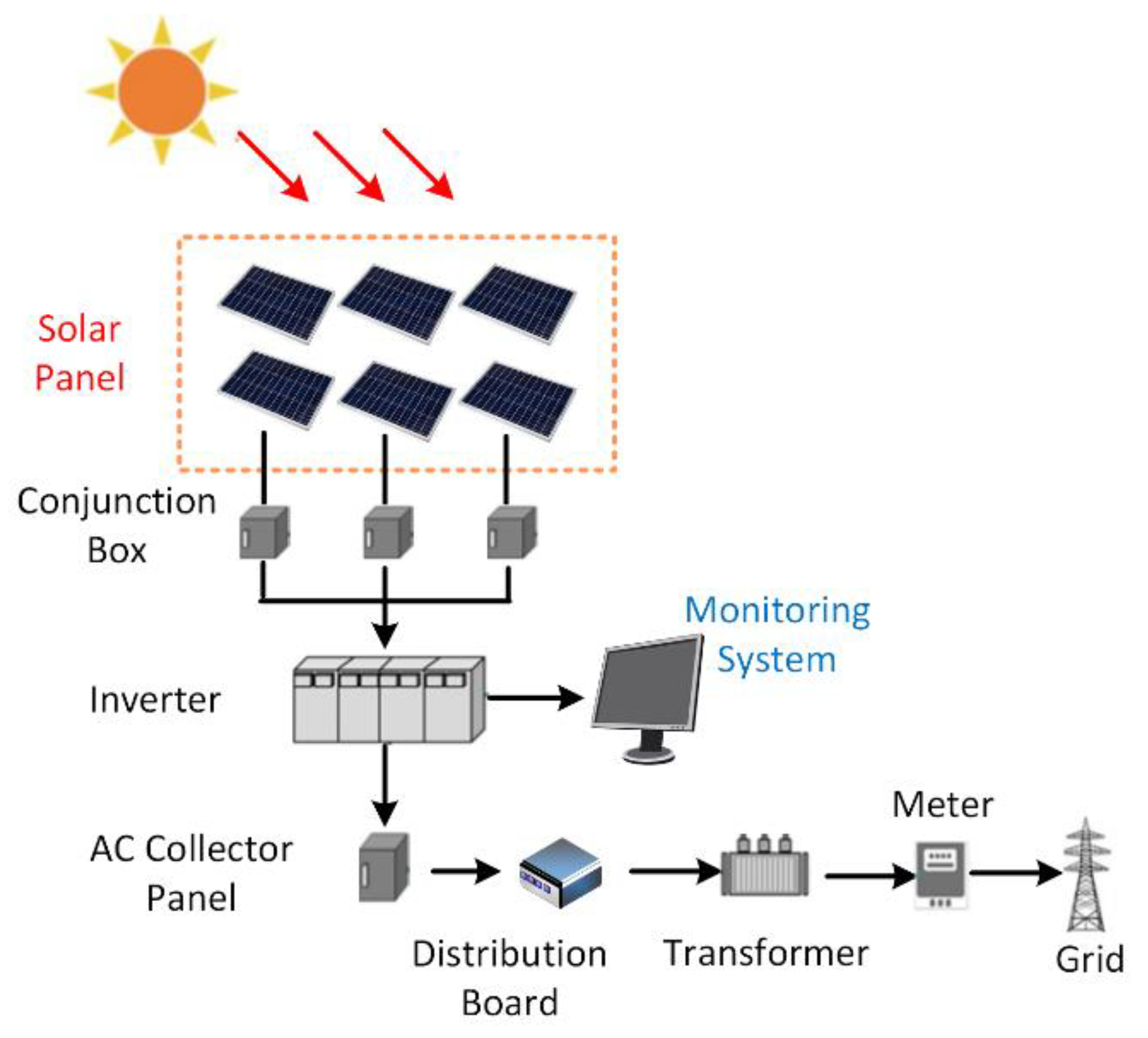 Energies 17 03073 g001