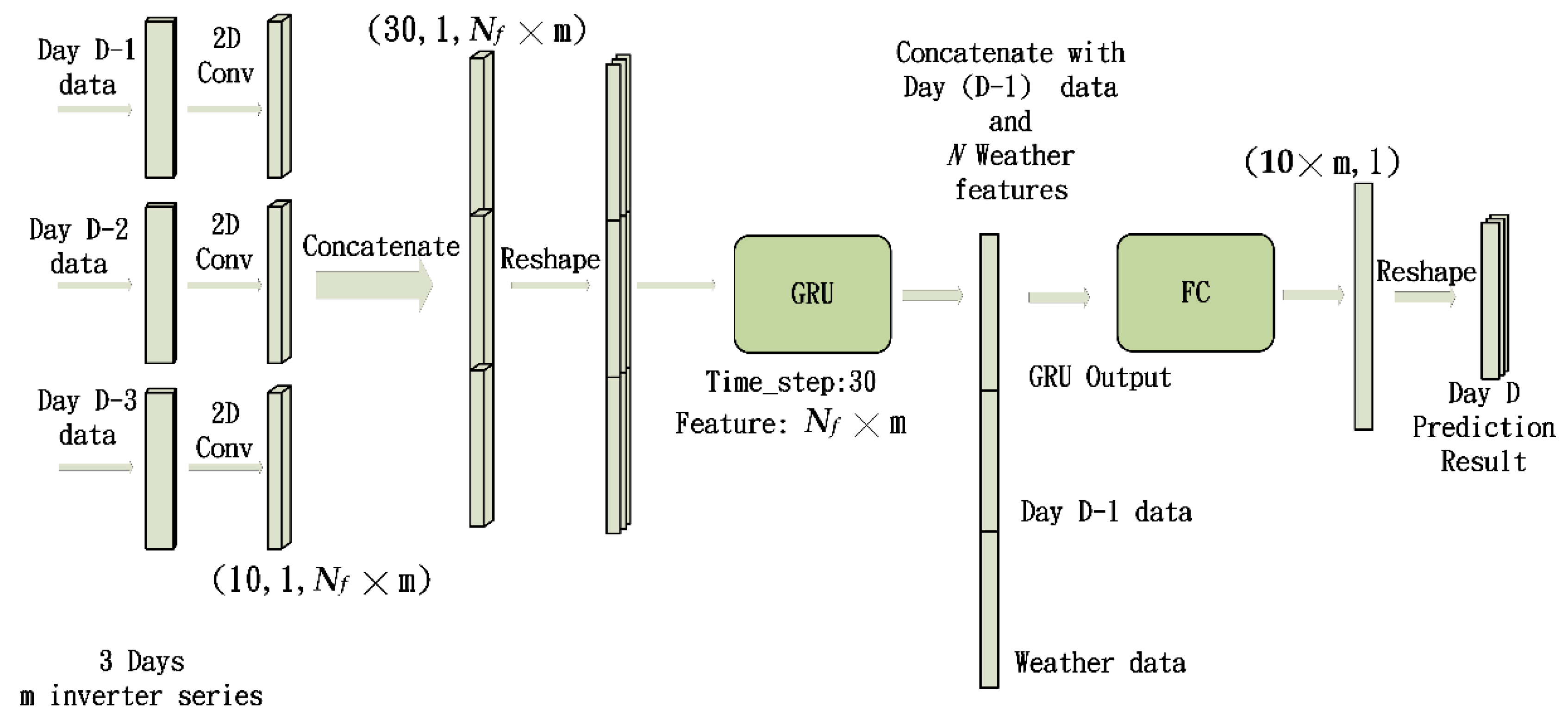 Energies 17 03073 g002