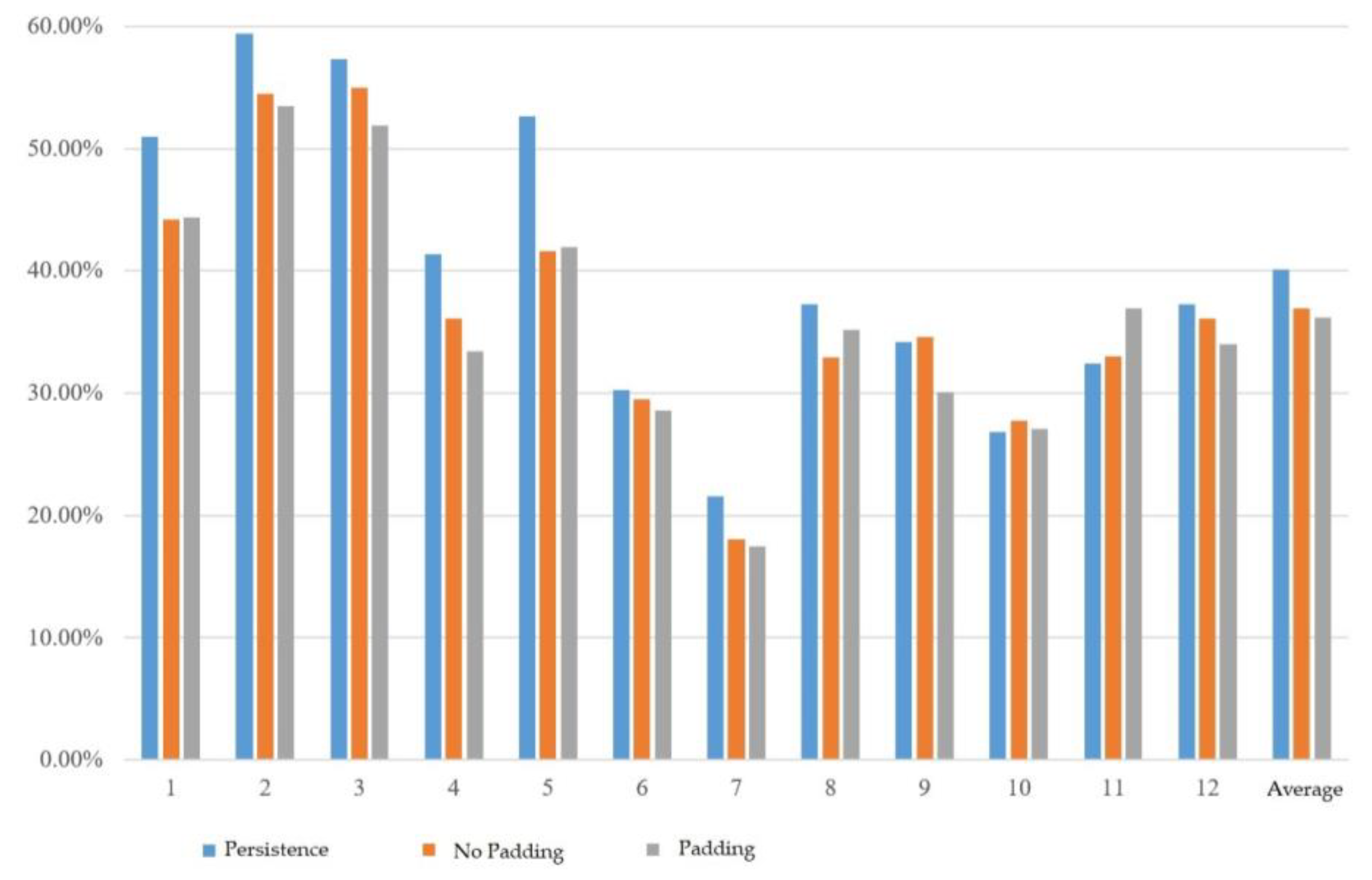 Energies 17 03073 g004