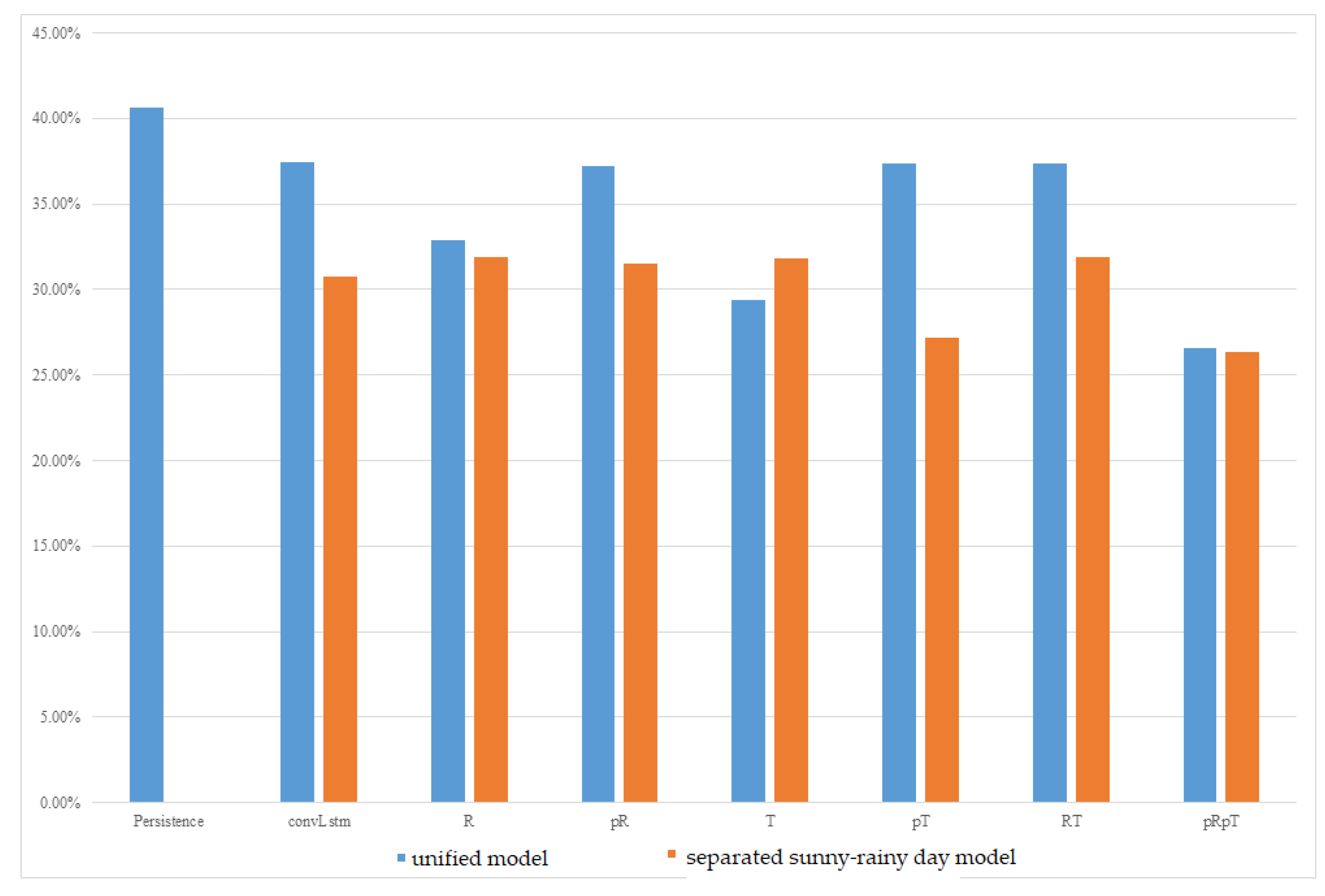 Energies 17 03073 g005